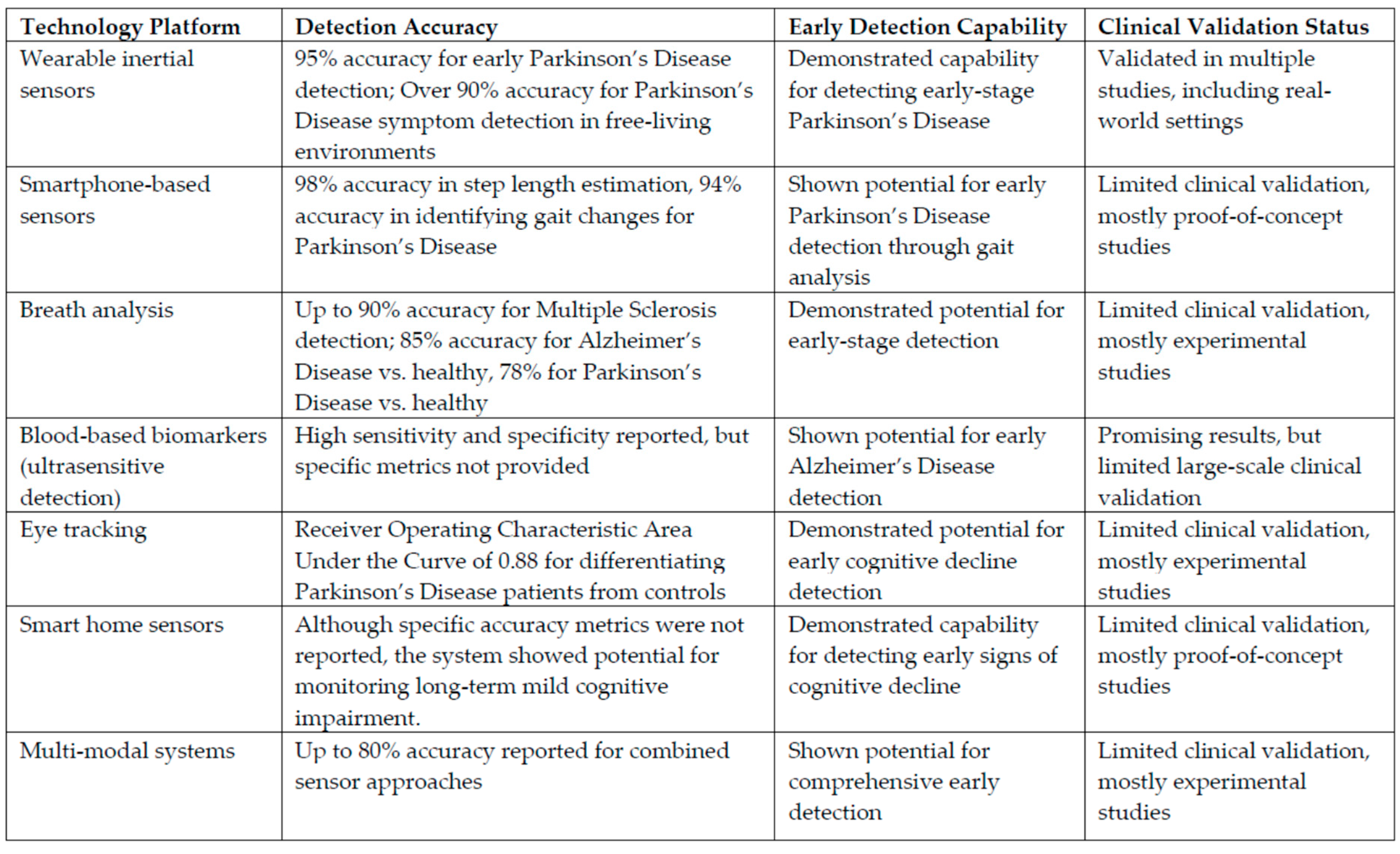 Preprints 171804 i001