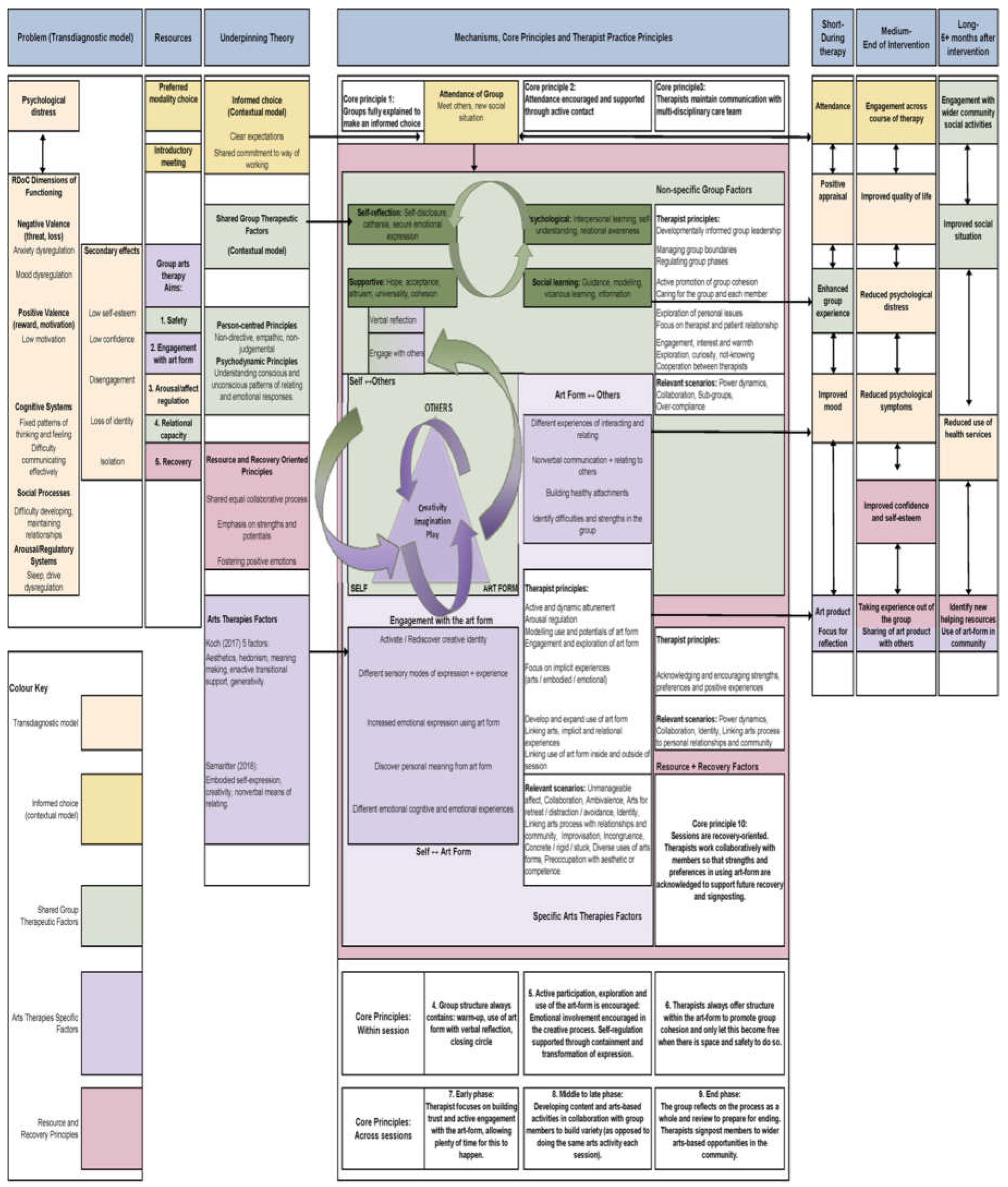 Preprints 144442 g005