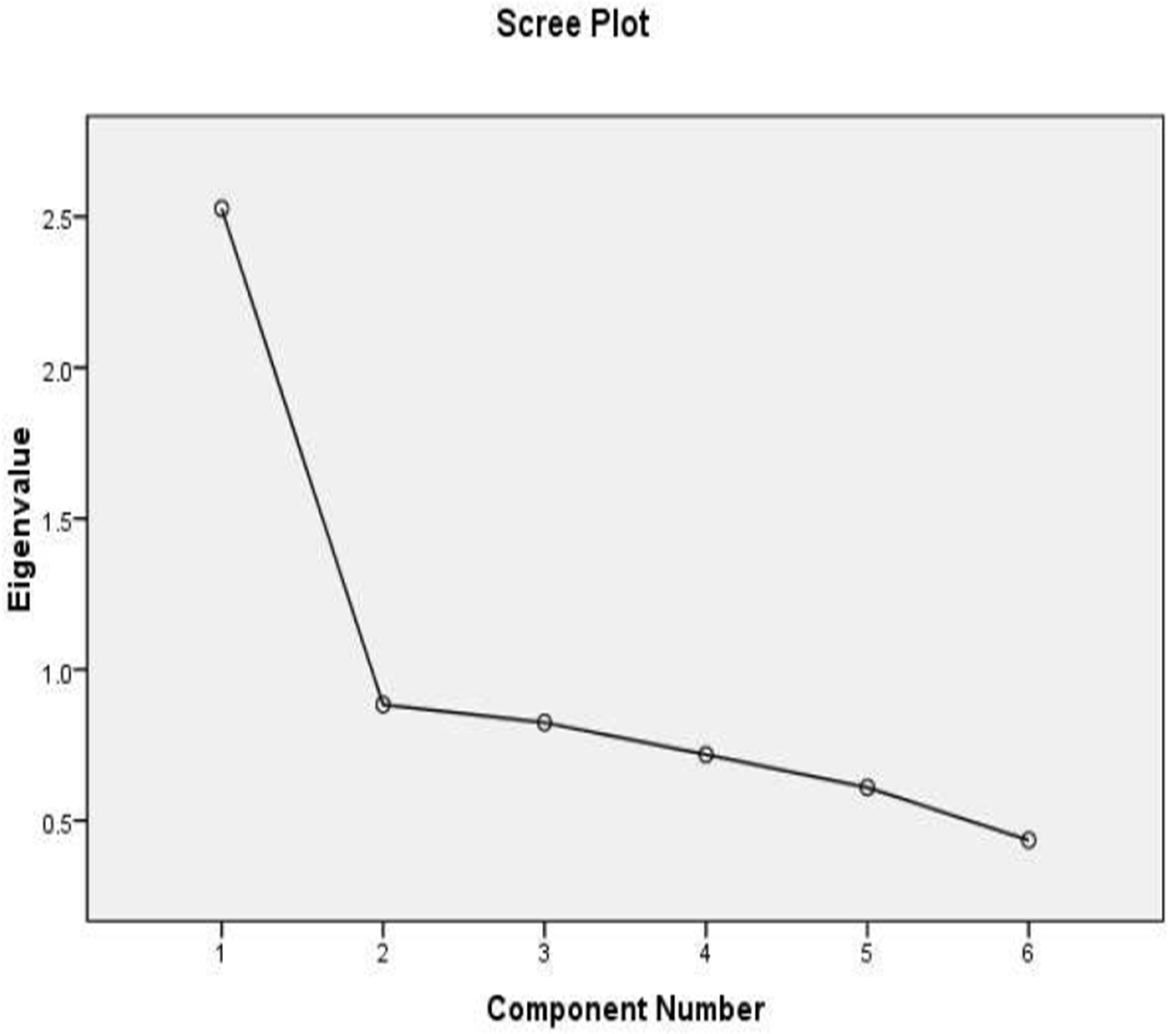 Preprints 144442 g009
