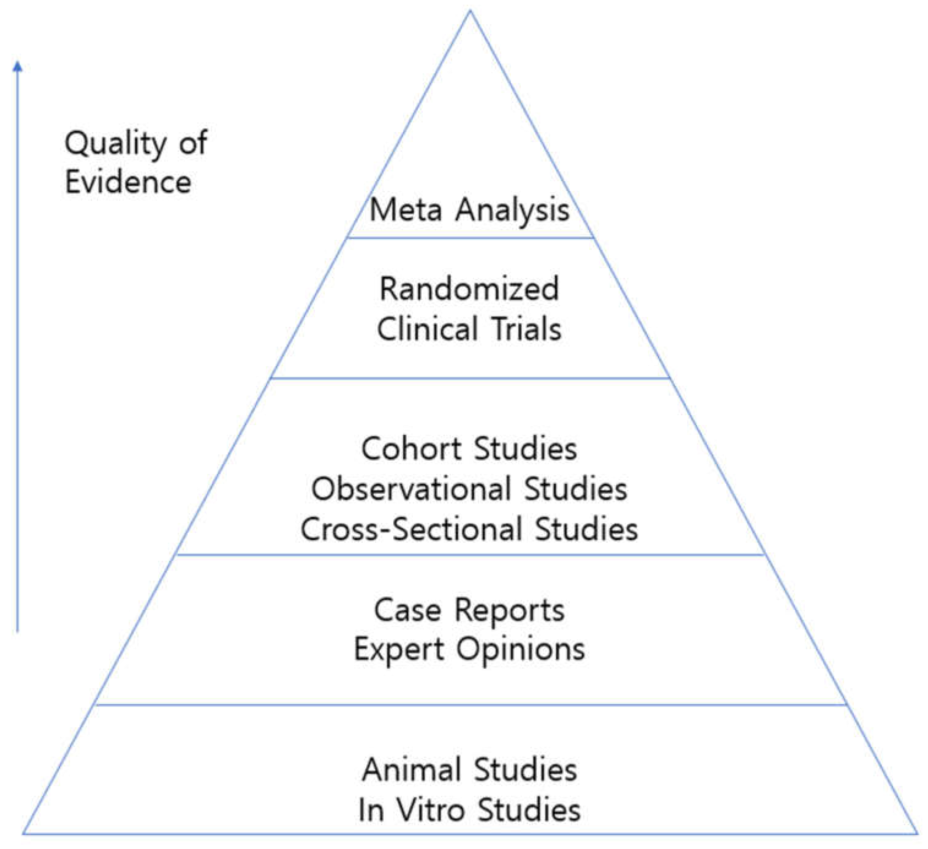 Preprints 144442 g014