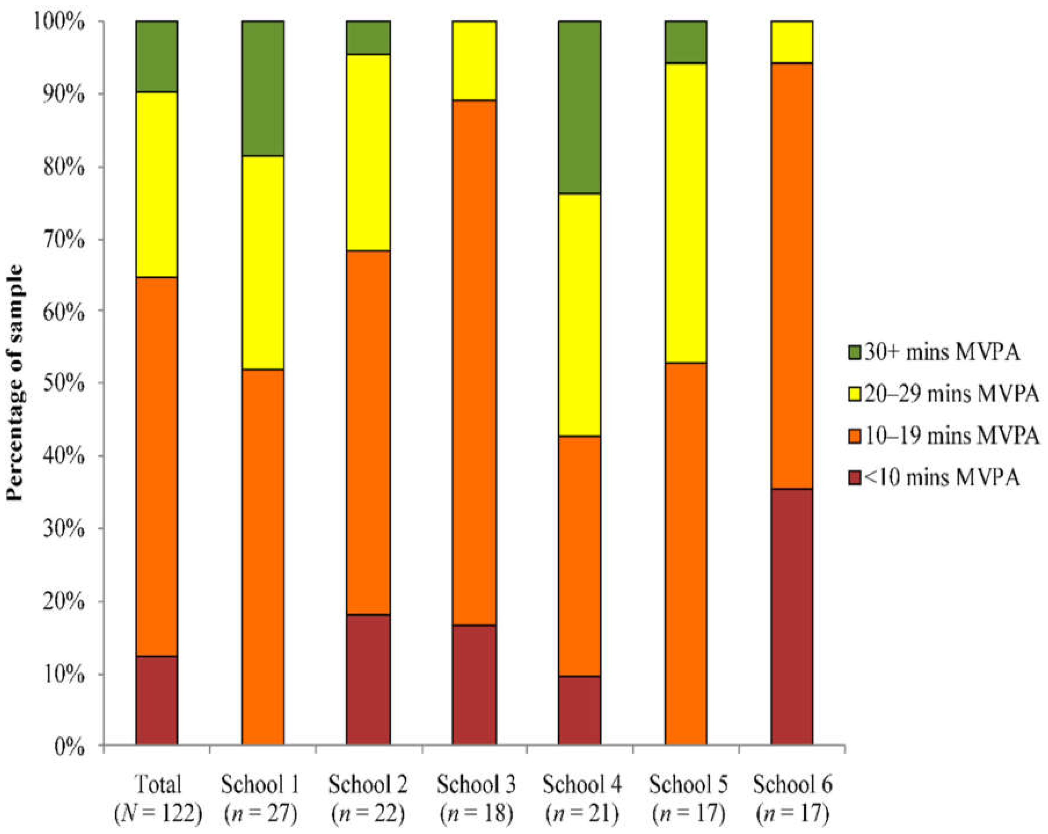 Preprints 144442 g041