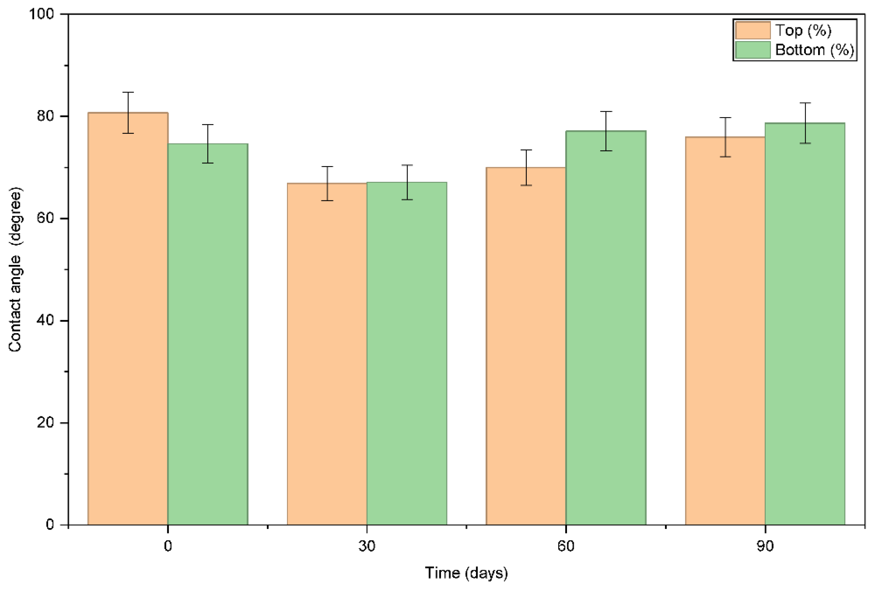 Preprints 181119 g002