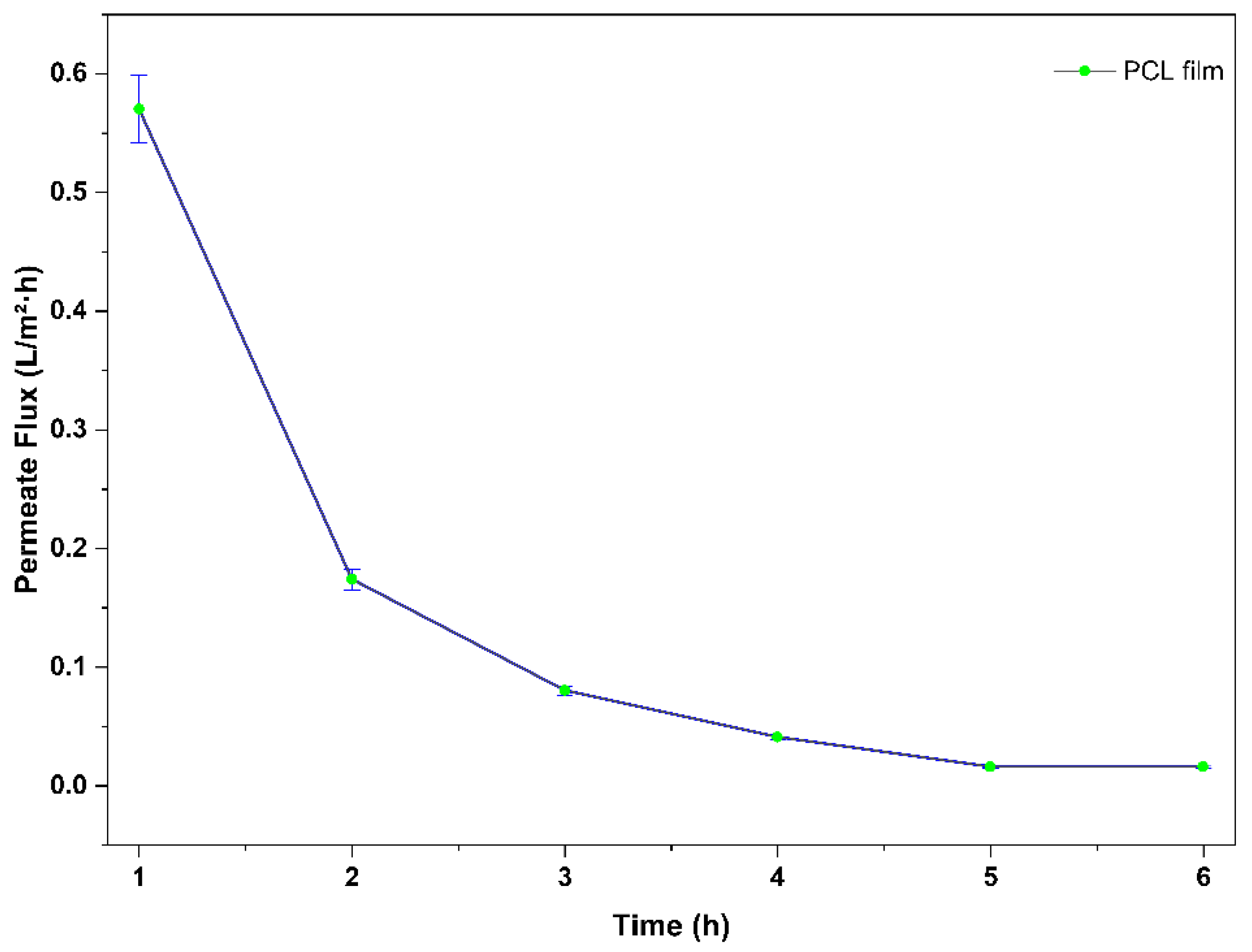 Preprints 181119 g005