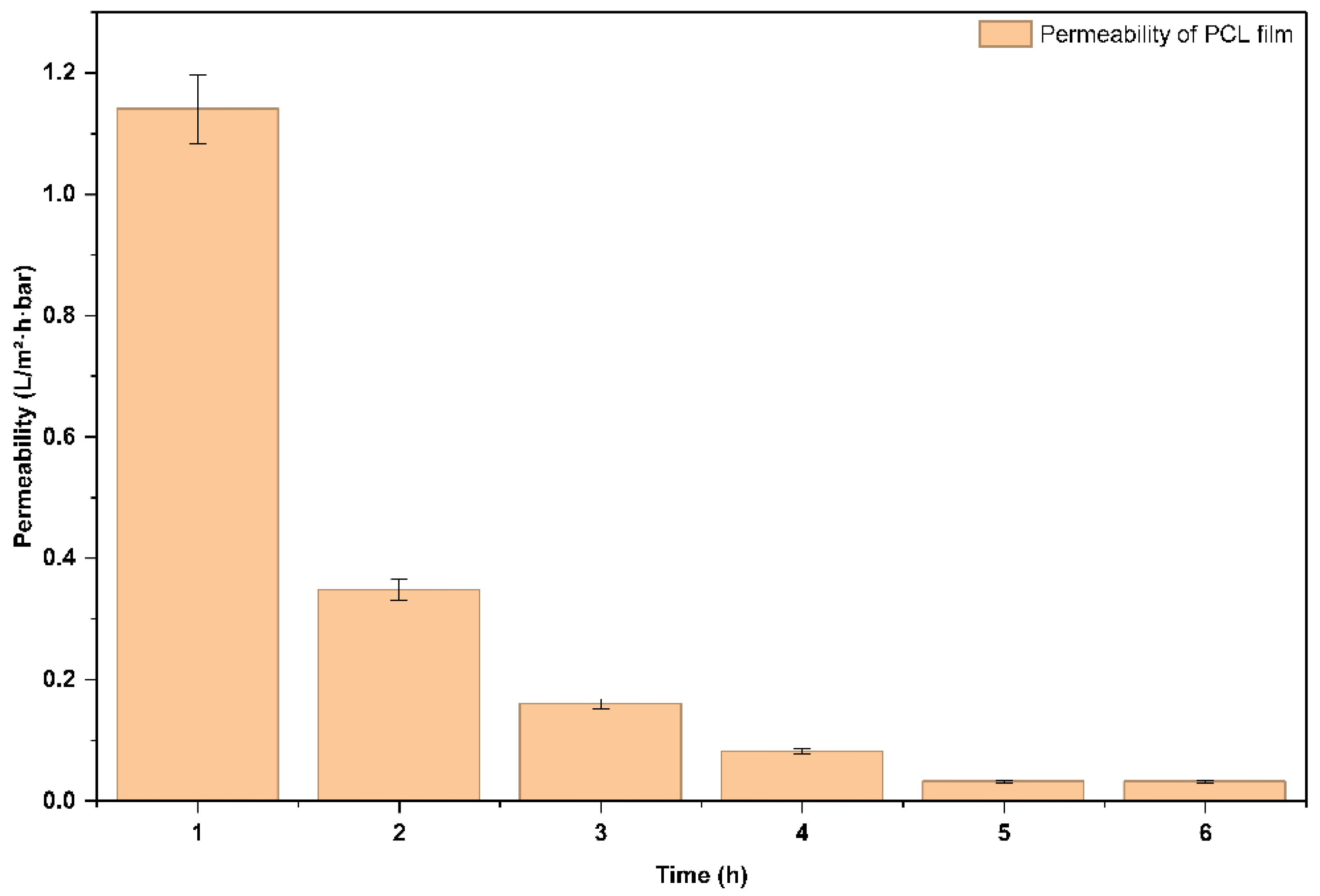 Preprints 181119 g006