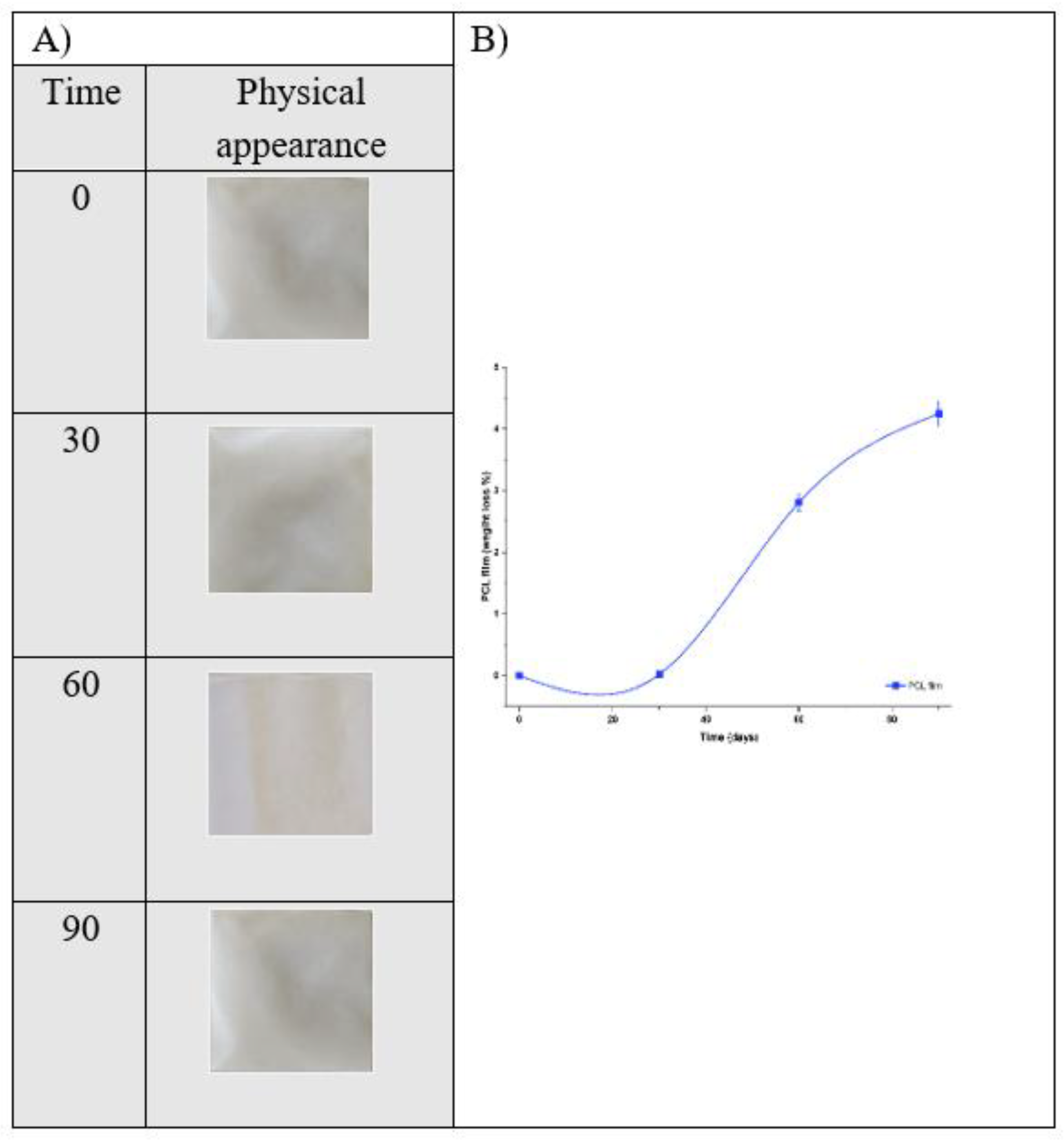 Preprints 181119 g007