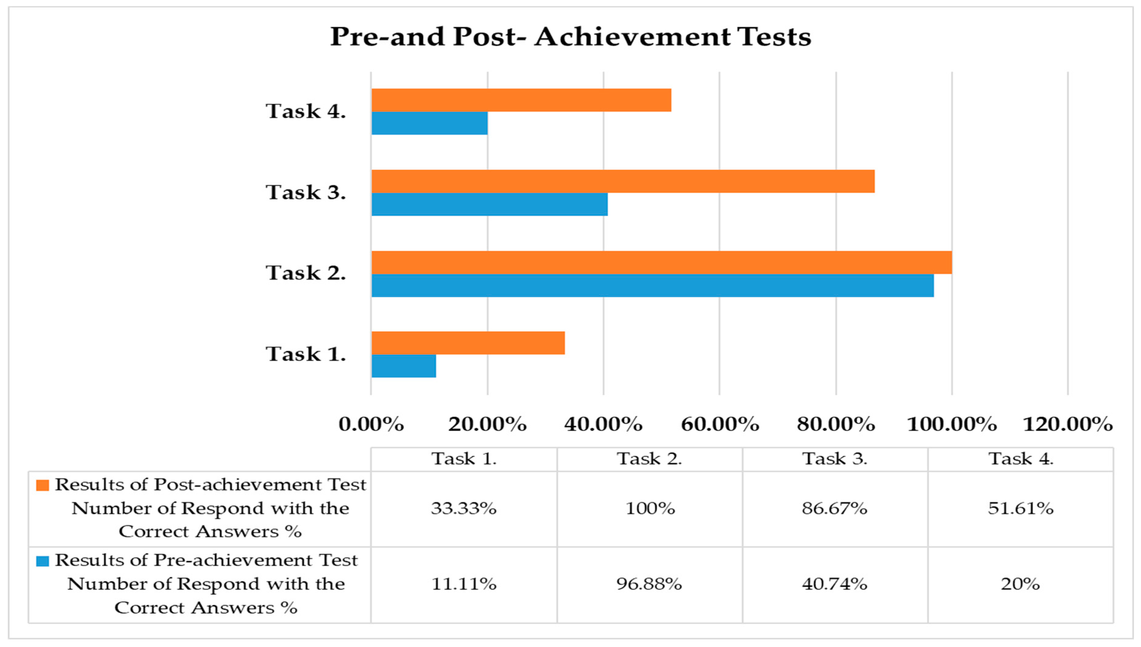 Preprints 95321 g002
