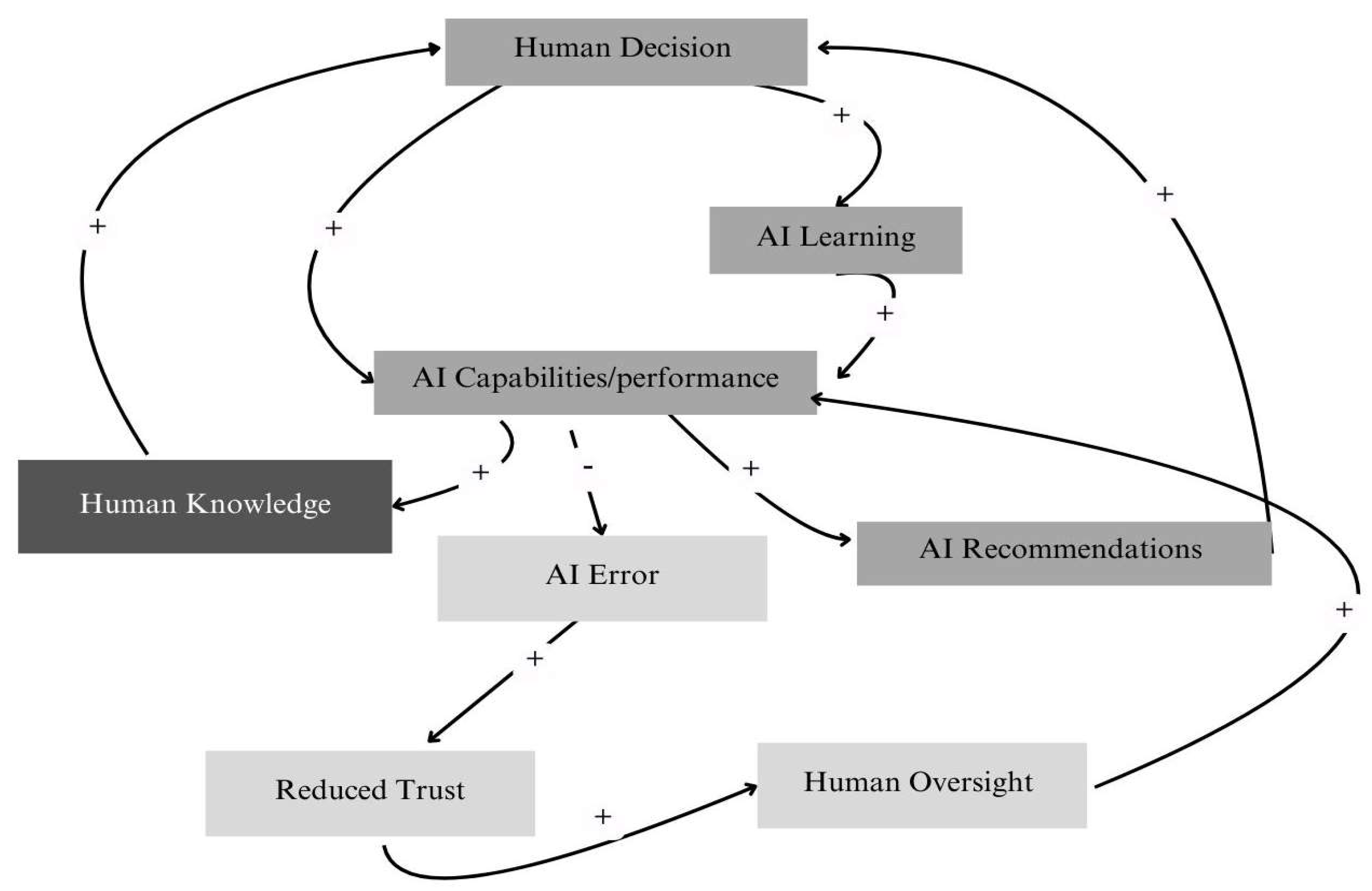 Preprints 145306 g001