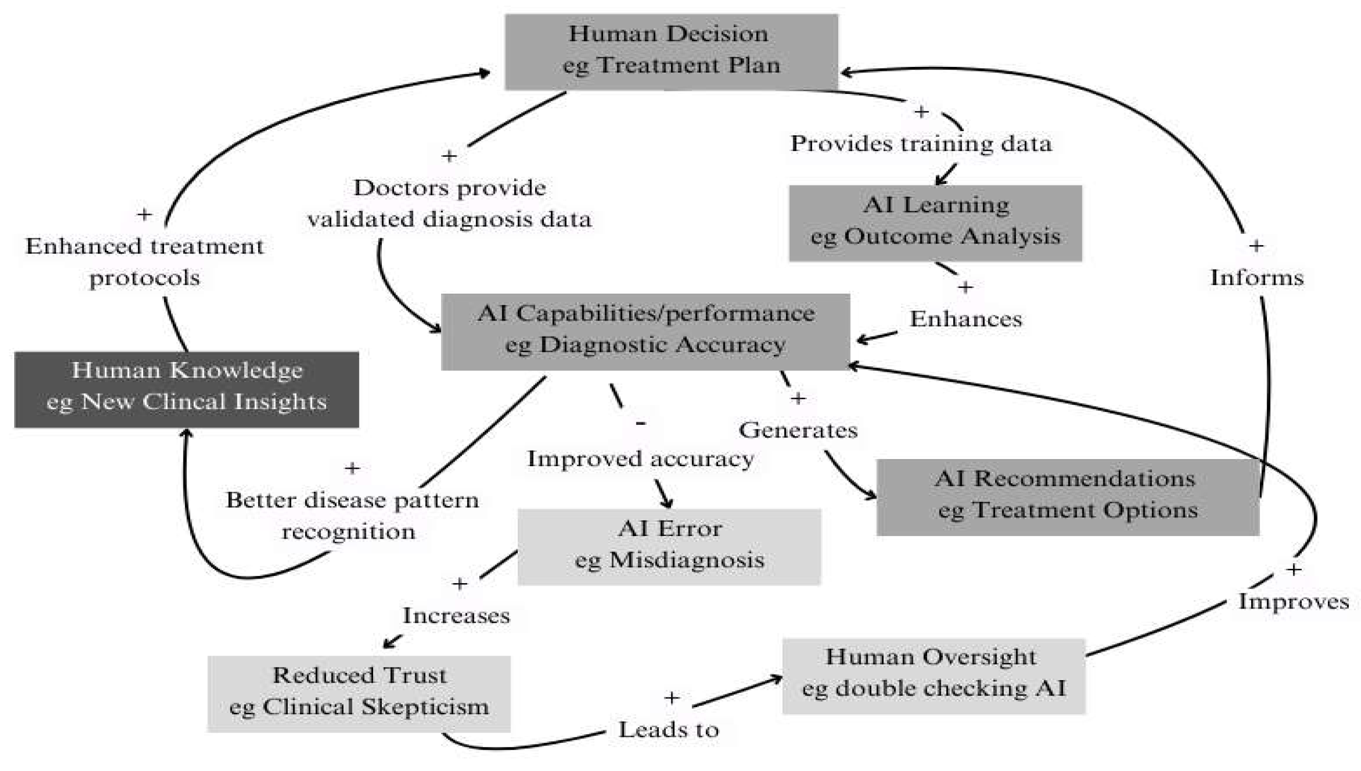 Preprints 145306 g002