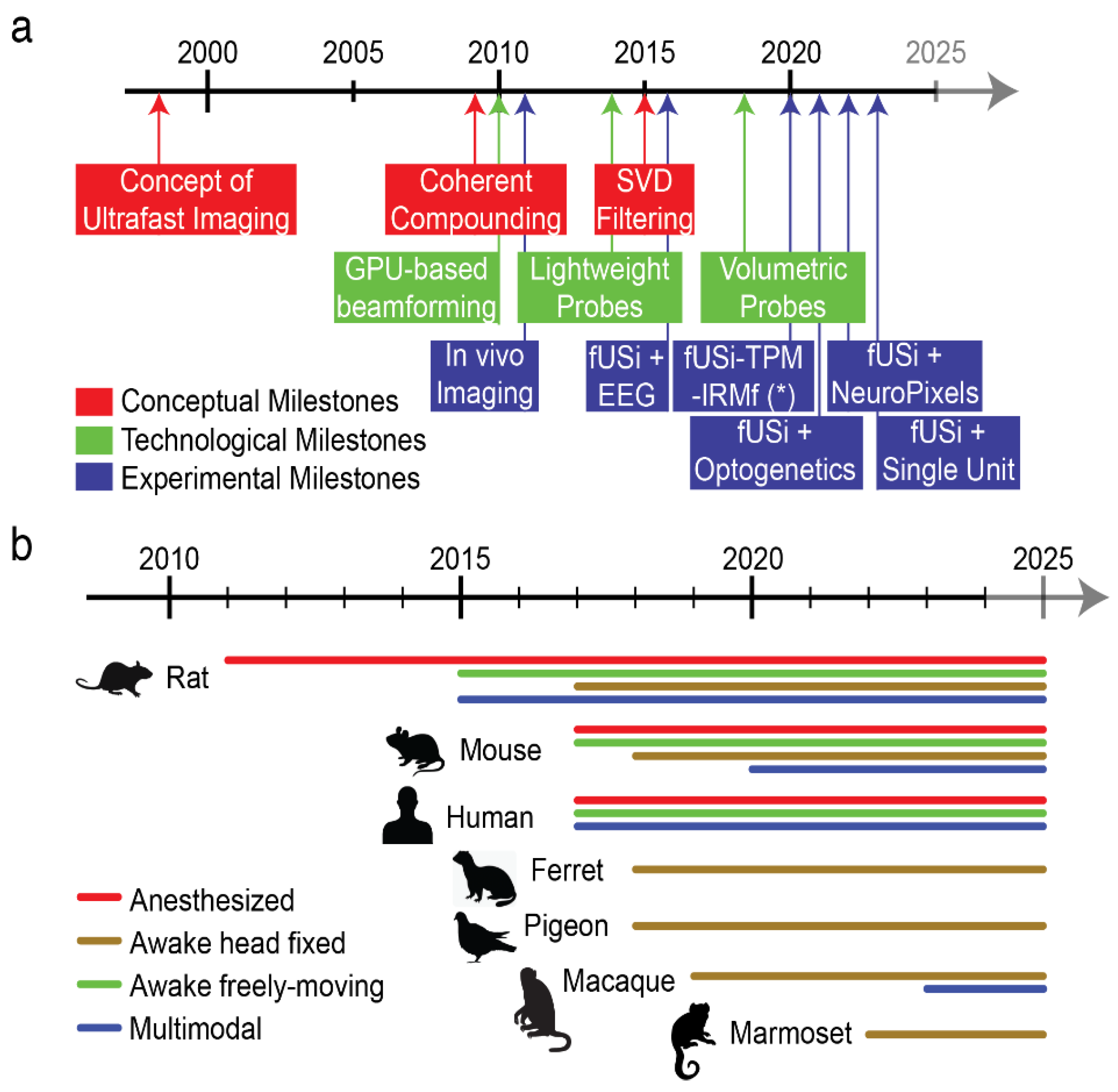 Preprints 143307 g002