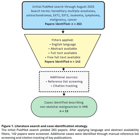 Preprints 180319 i001
