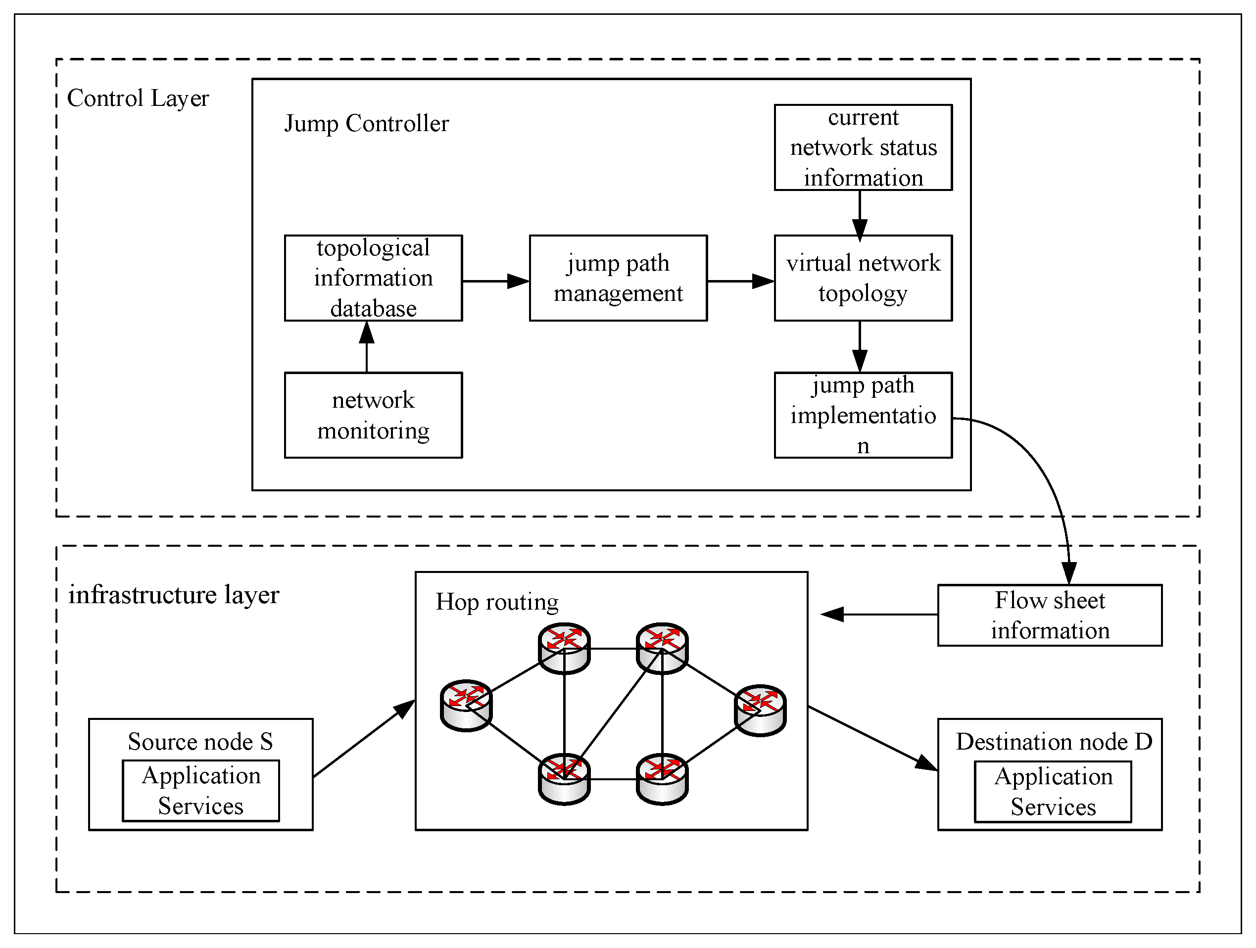 Preprints 151581 g001