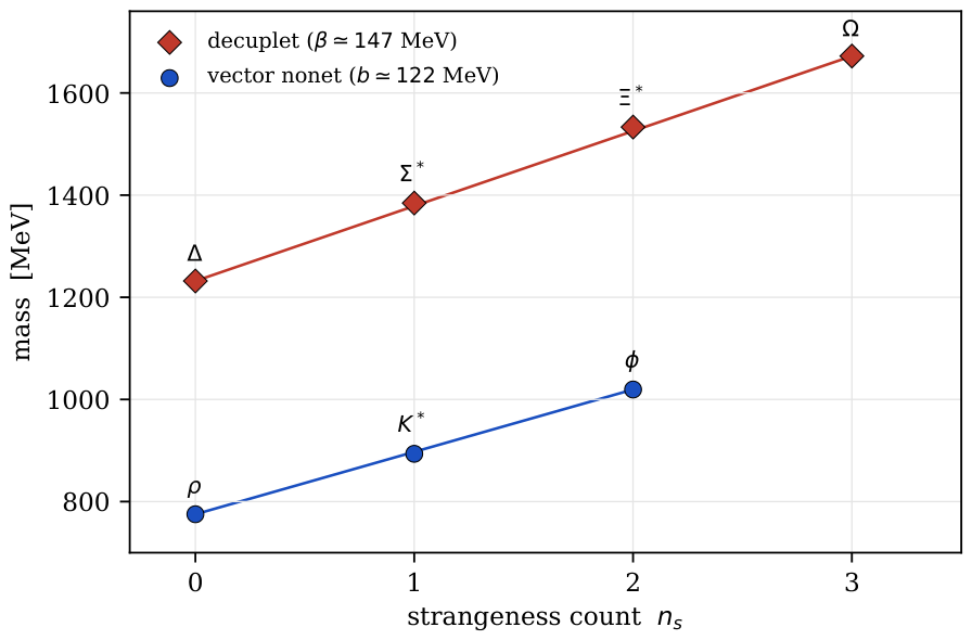 Preprints 220824 g004 Preprints 220824 g004