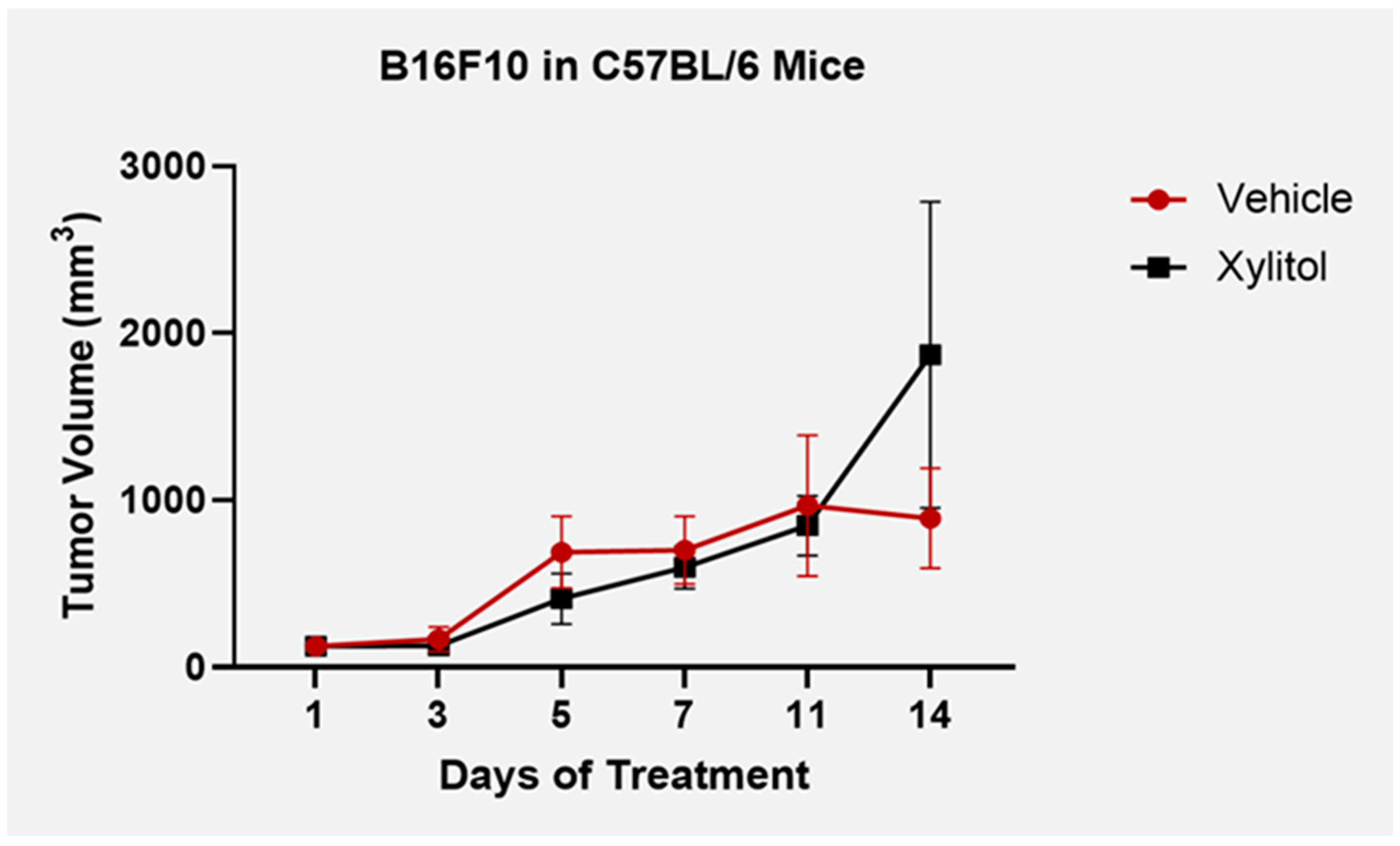 Preprints 139074 g001