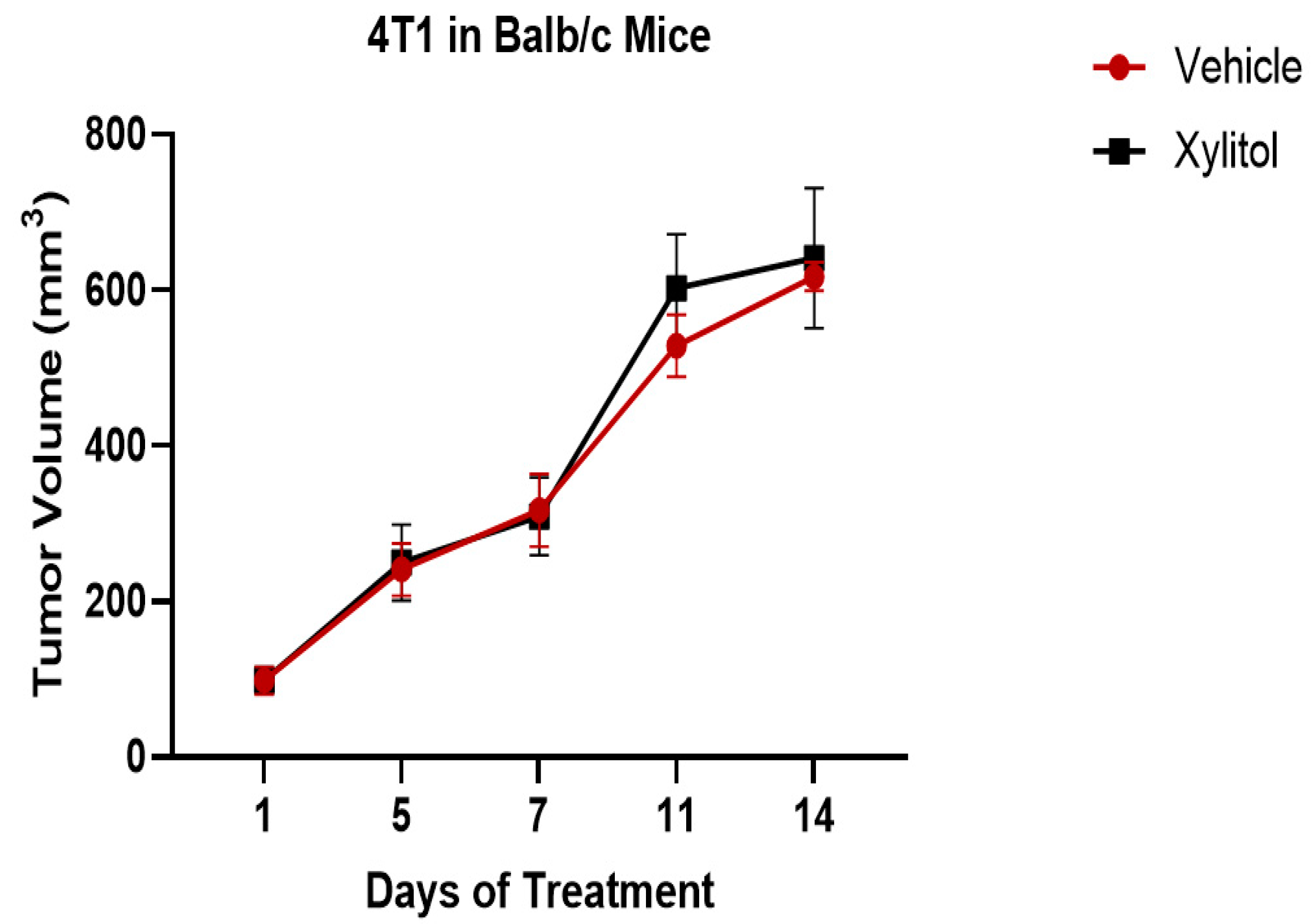 Preprints 139074 g002