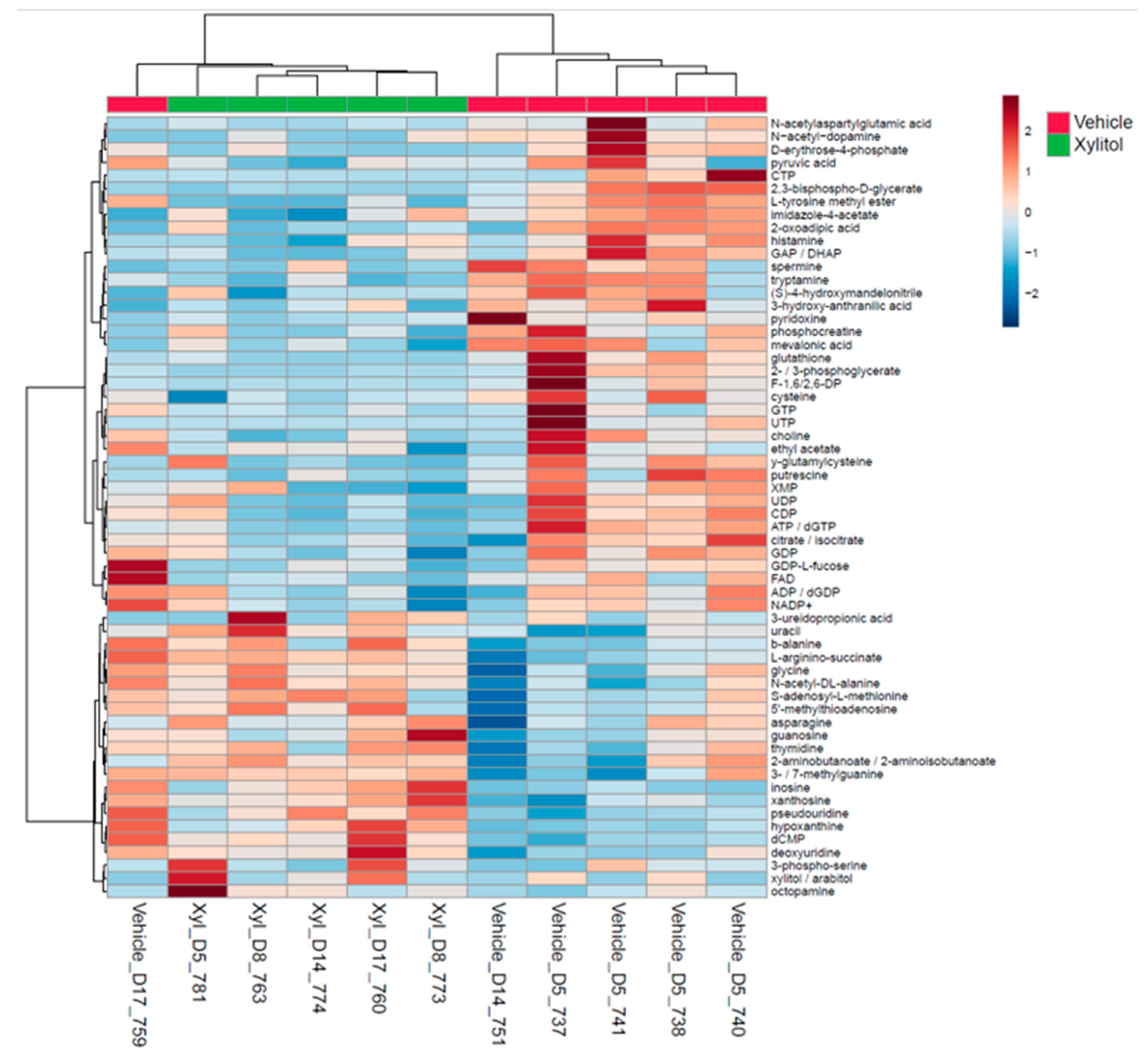 Preprints 139074 g004