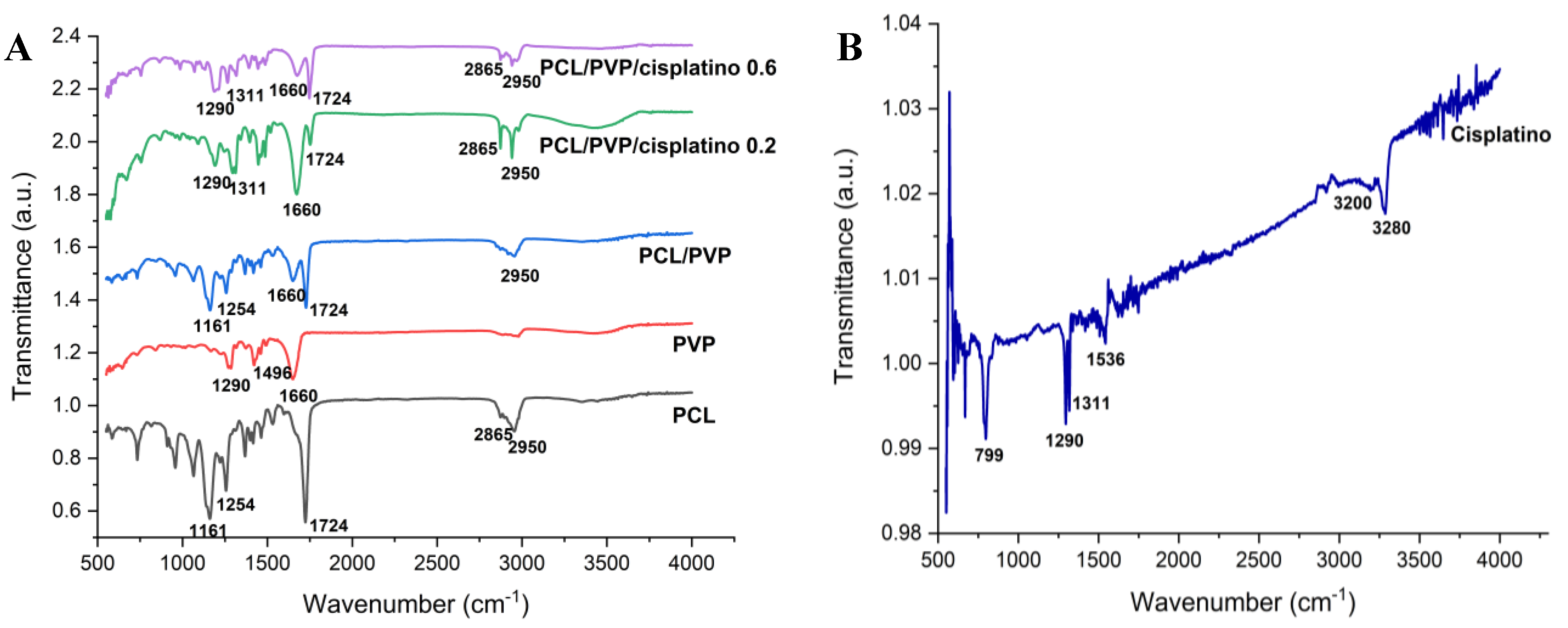 Preprints 142875 g003