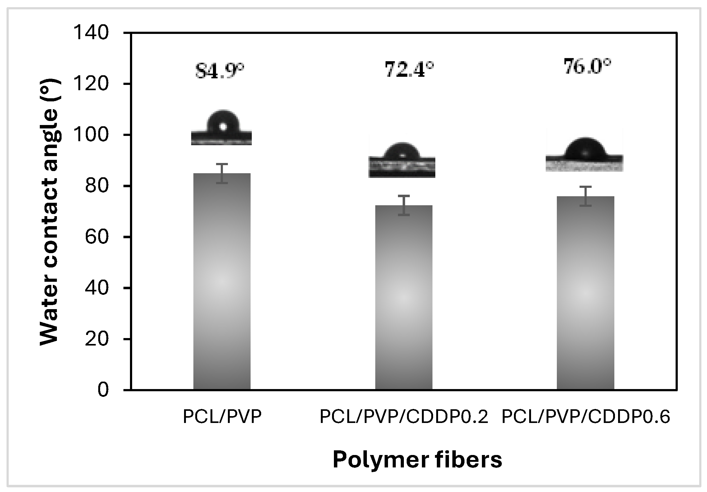 Preprints 142875 g004