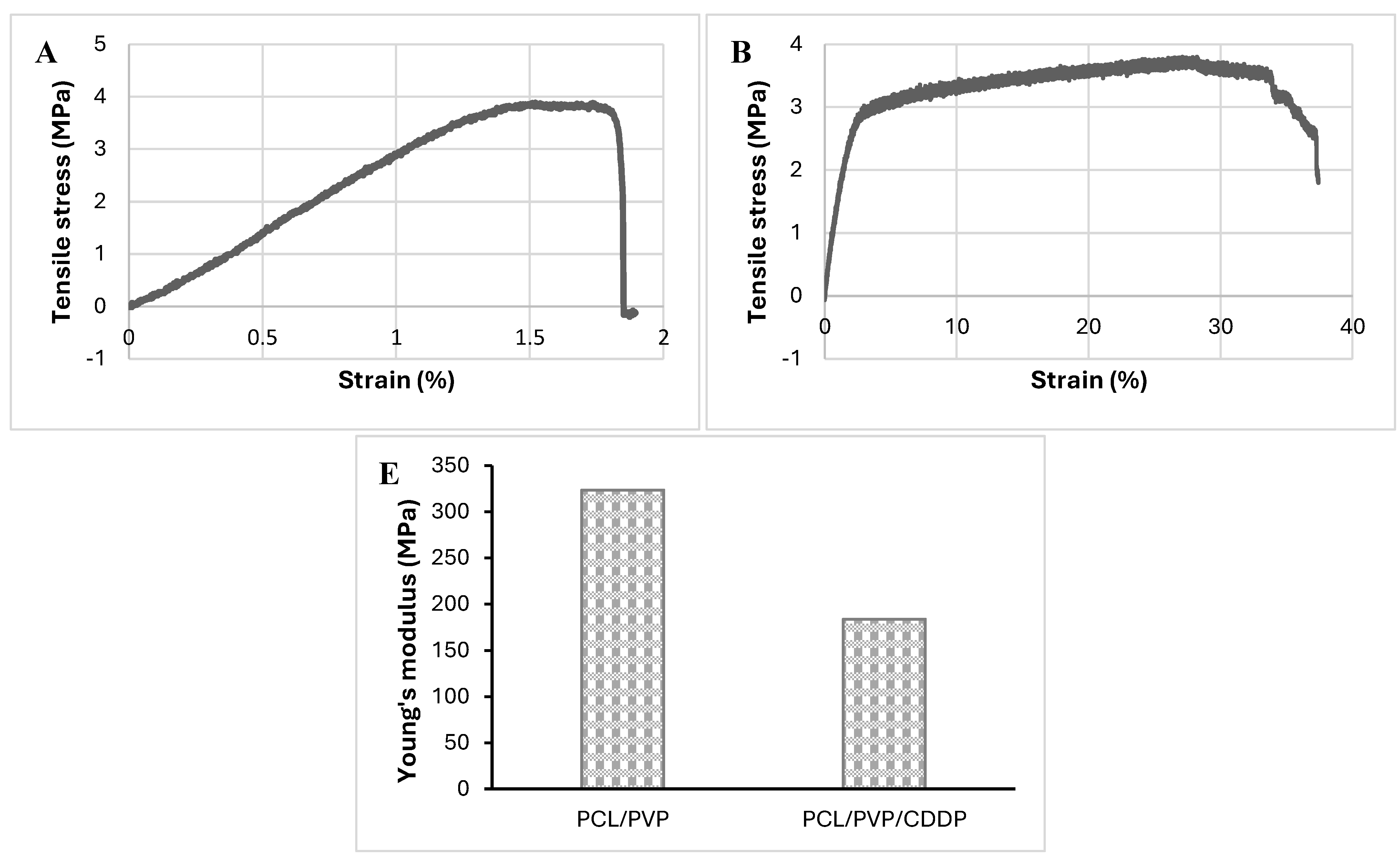 Preprints 142875 g005