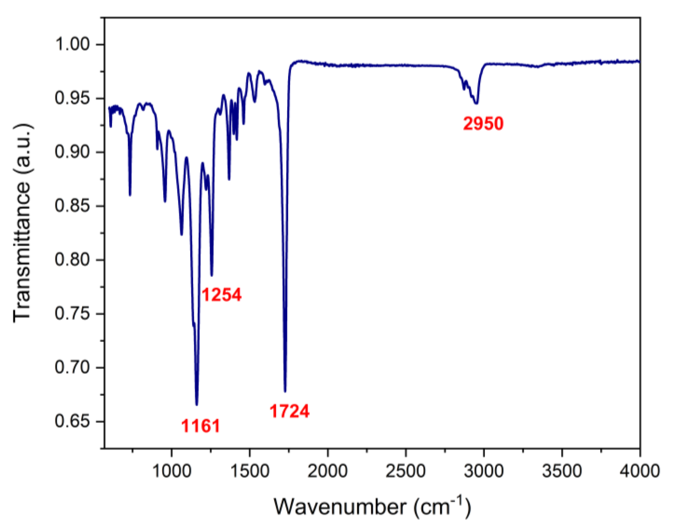 Preprints 142875 g006