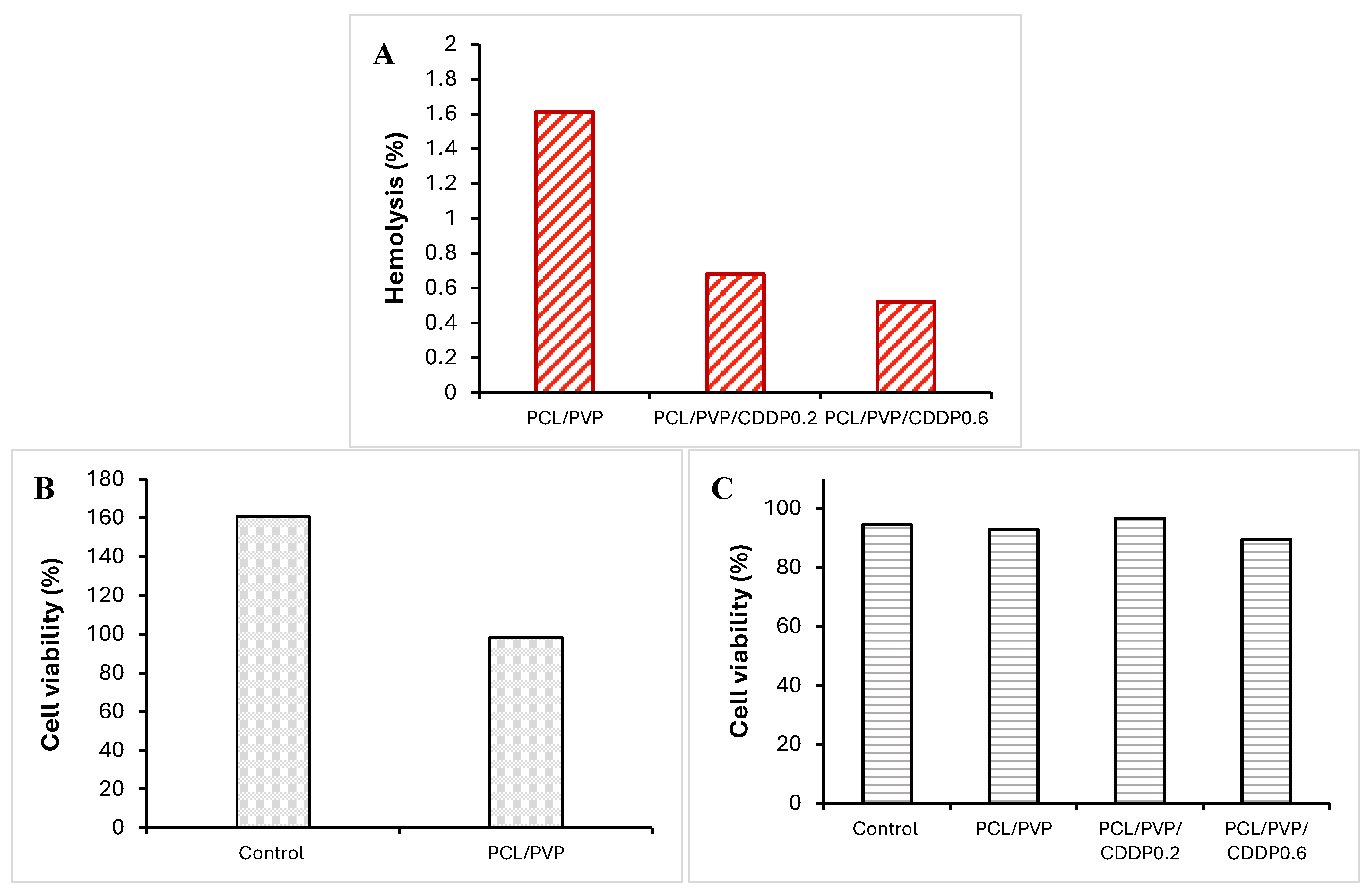 Preprints 142875 g008