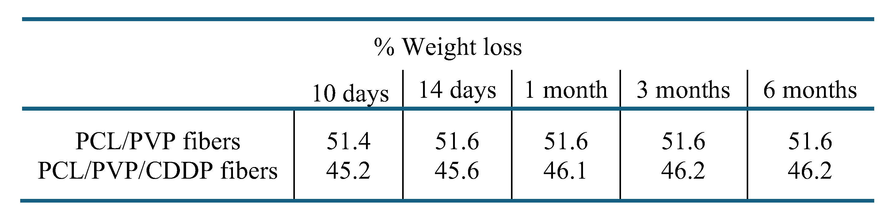 Preprints 142875 i001
