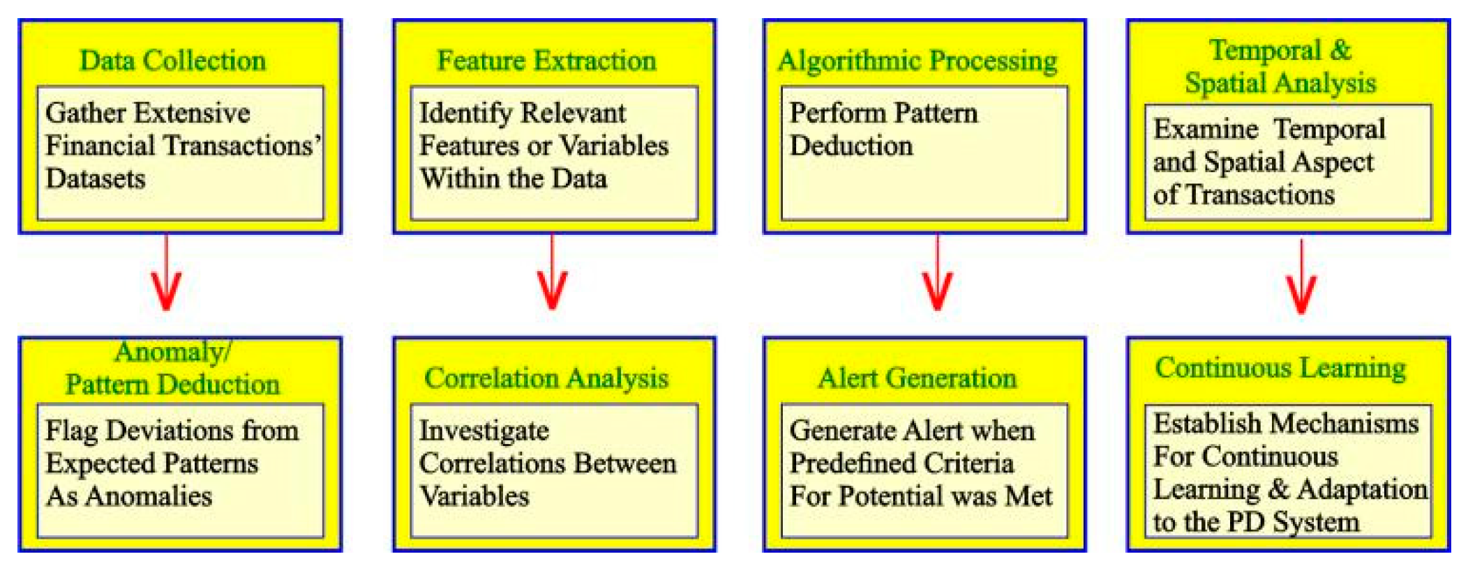Preprints 195293 g001