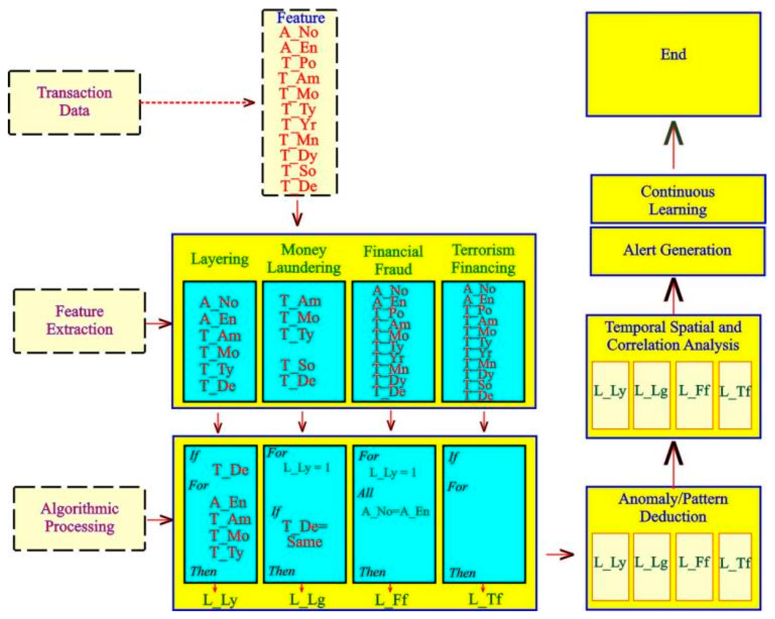 Preprints 195293 g002