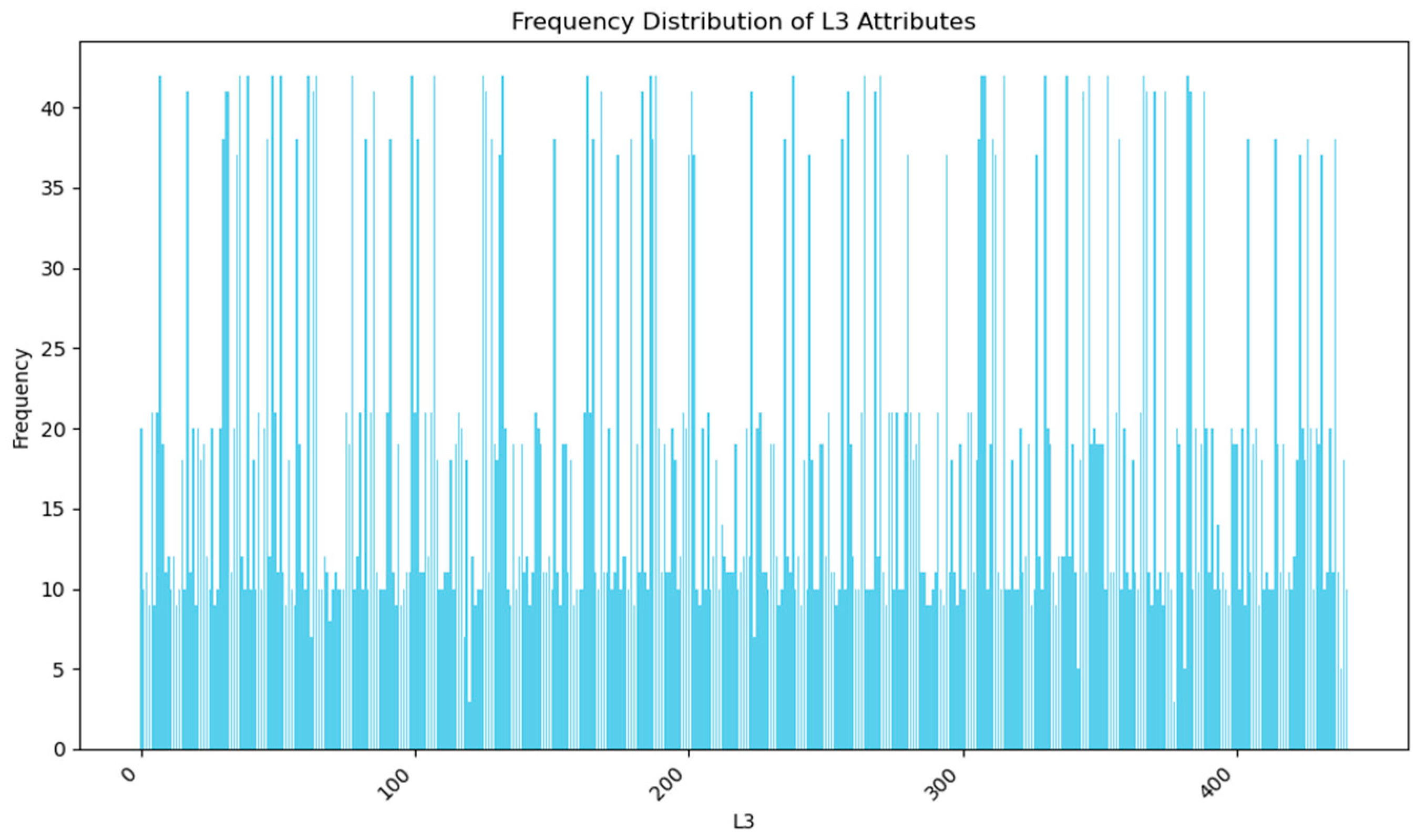 Preprints 195293 g003
