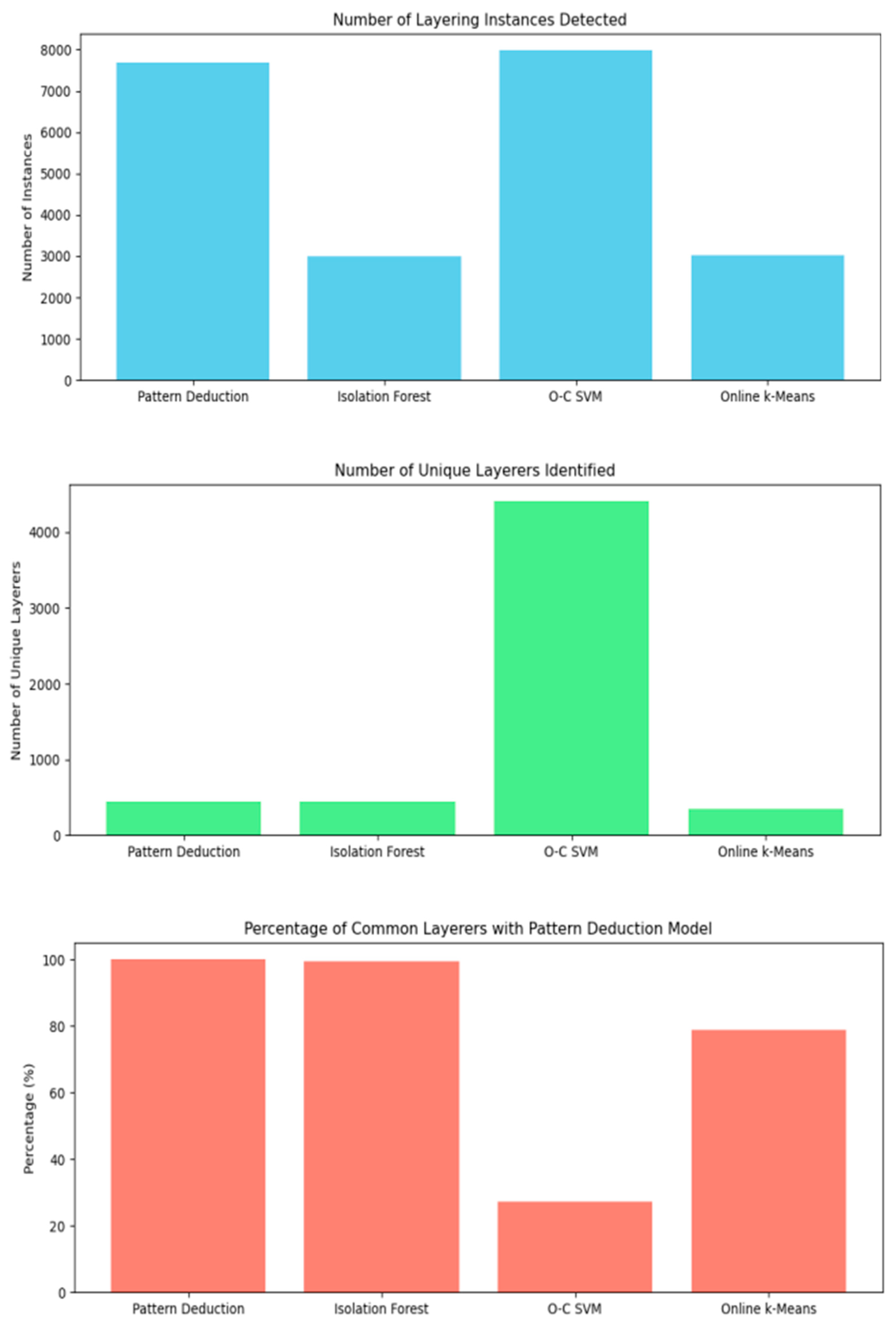 Preprints 195293 g004