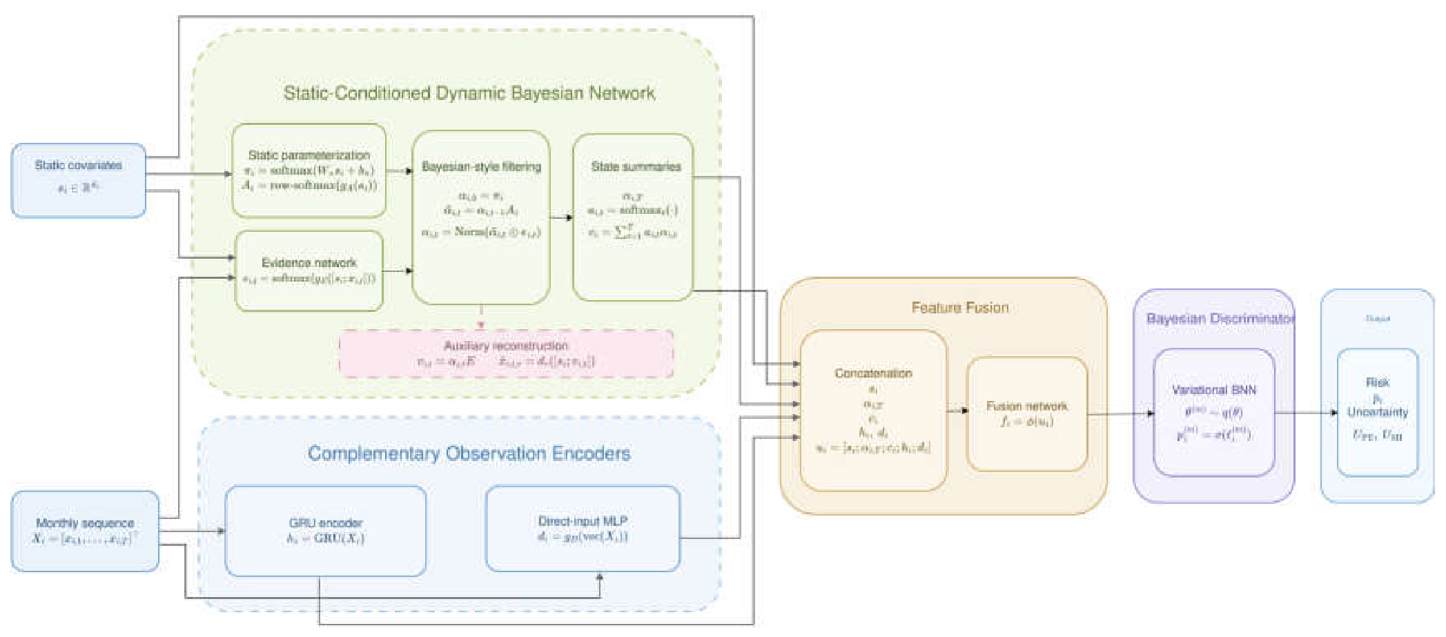 Preprints 237903 g001