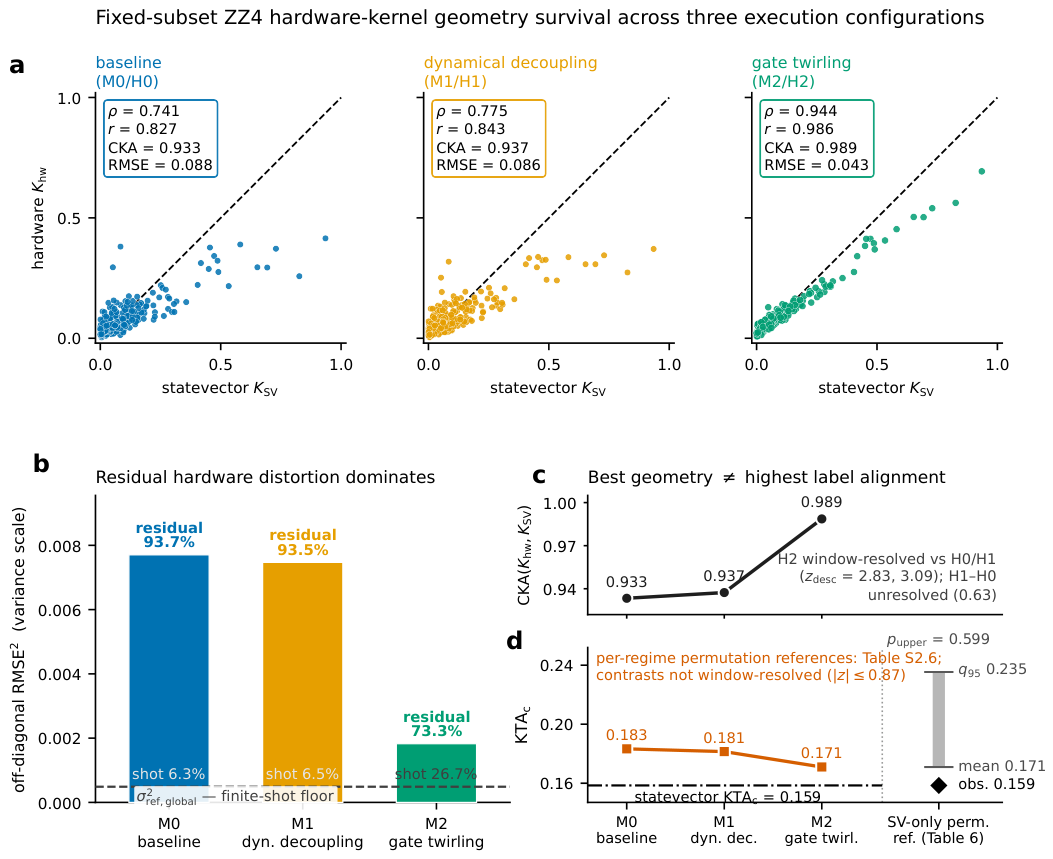 Preprints 224240 g002