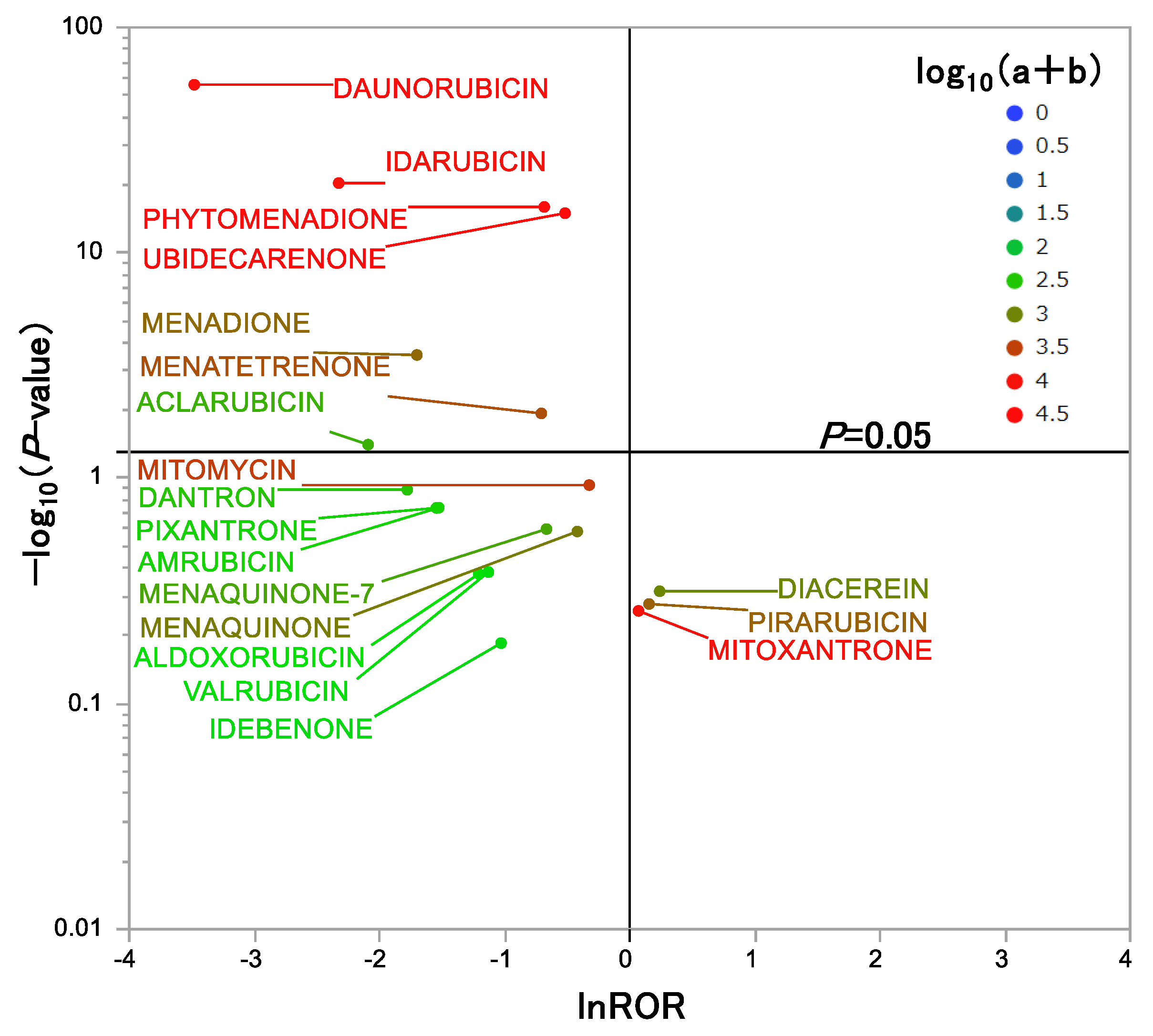 Preprints 213448 g003