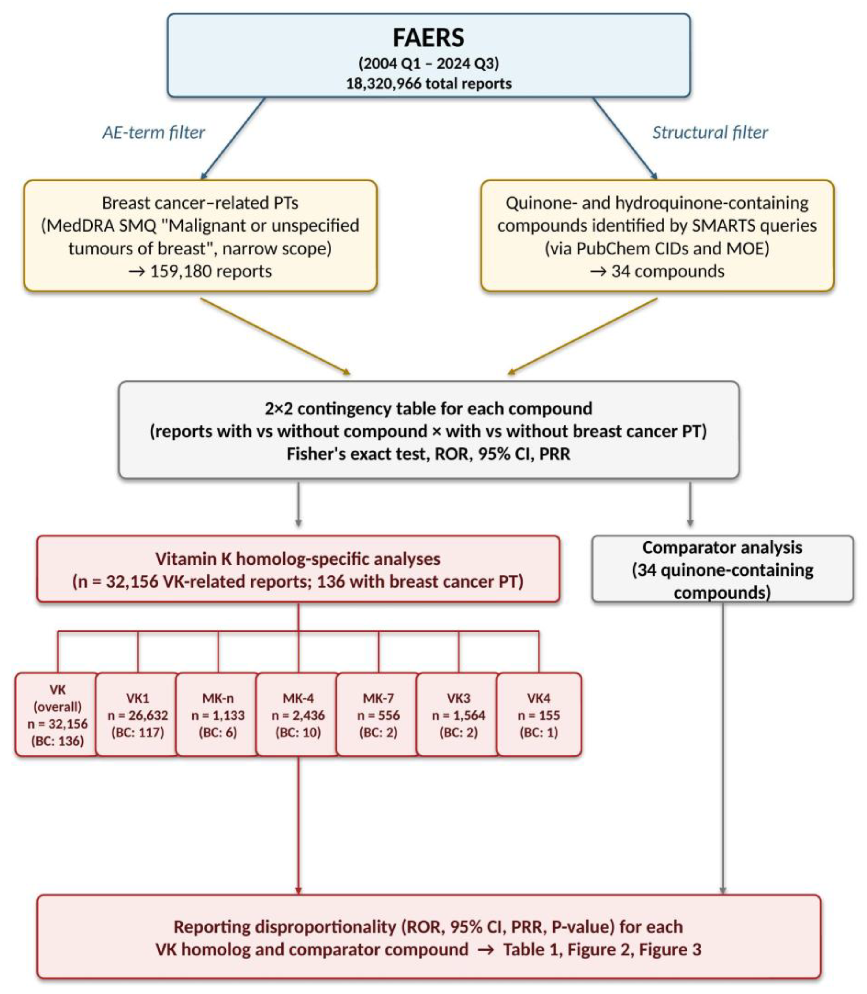 Preprints 213448 g005