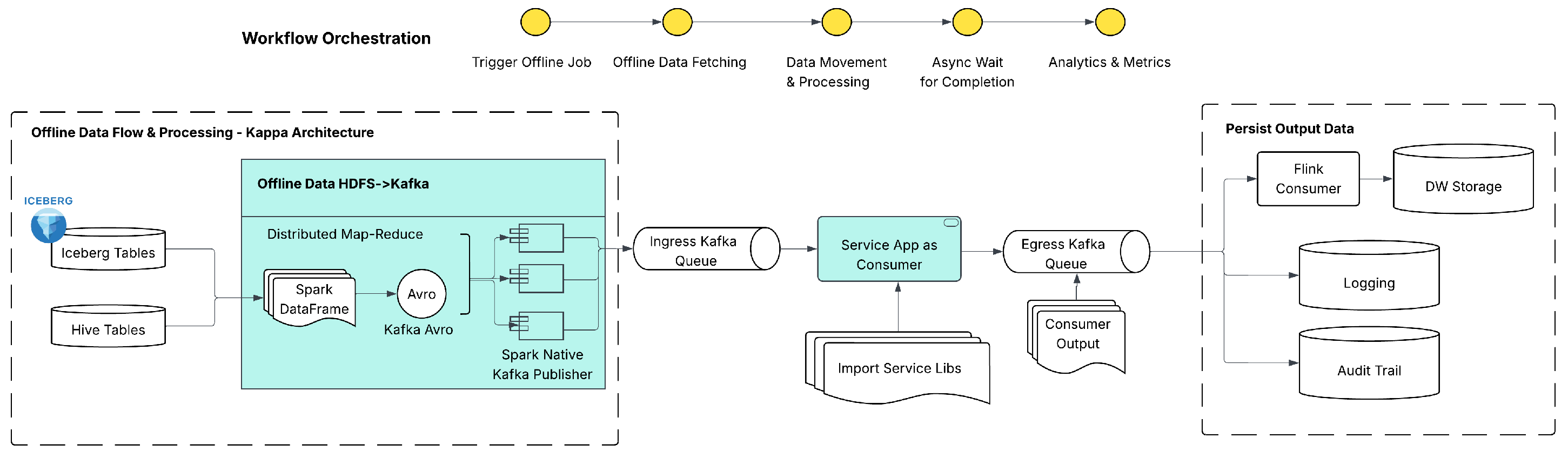 Preprints 207946 g001 Preprints 207946 g001