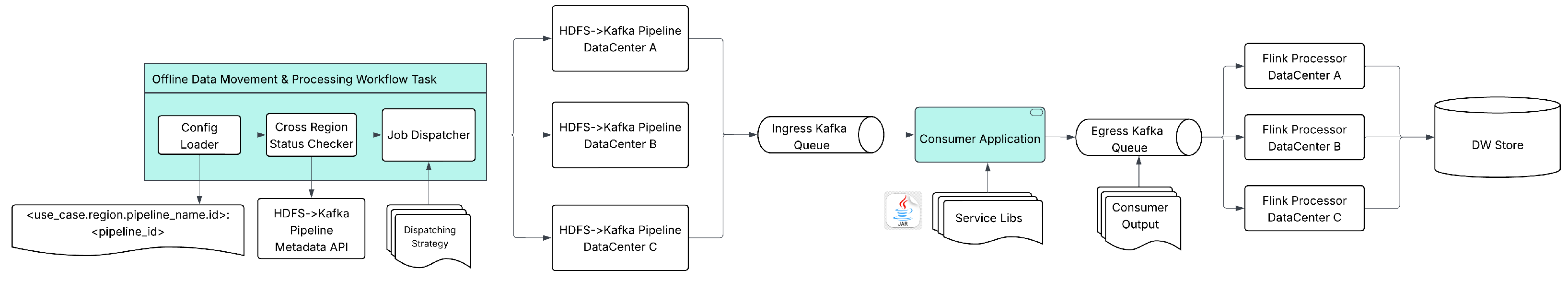 Preprints 207946 g002 Preprints 207946 g002