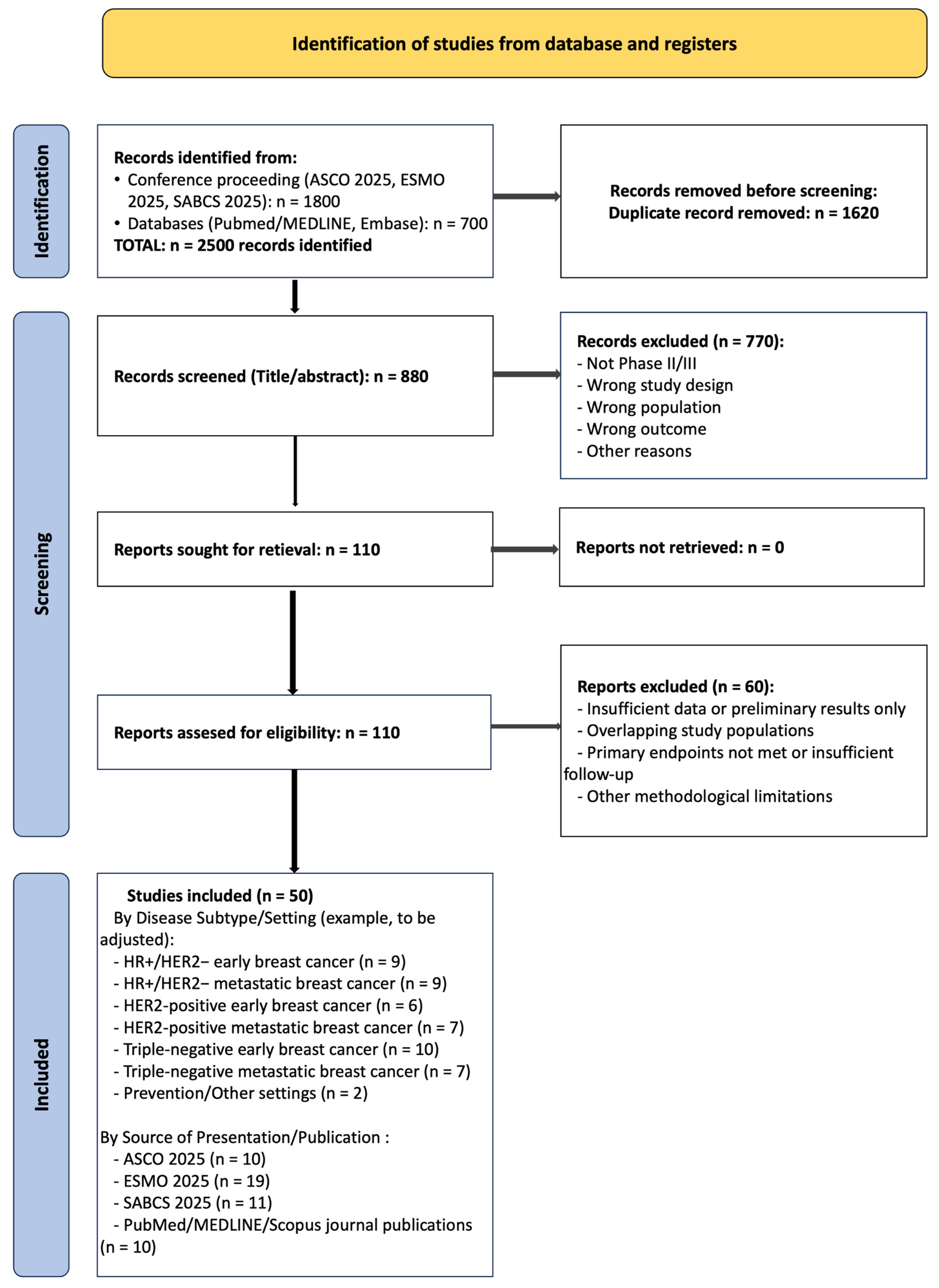 Preprints 196451 g001