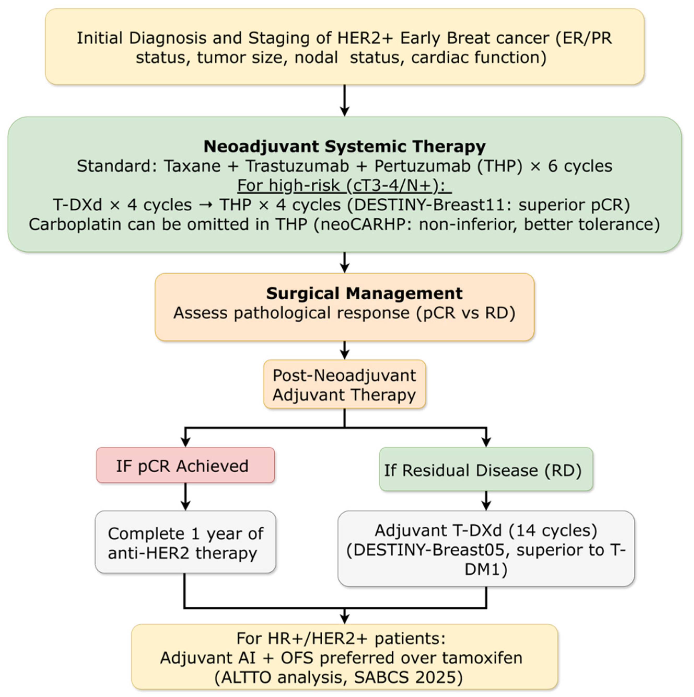 Preprints 196451 g003