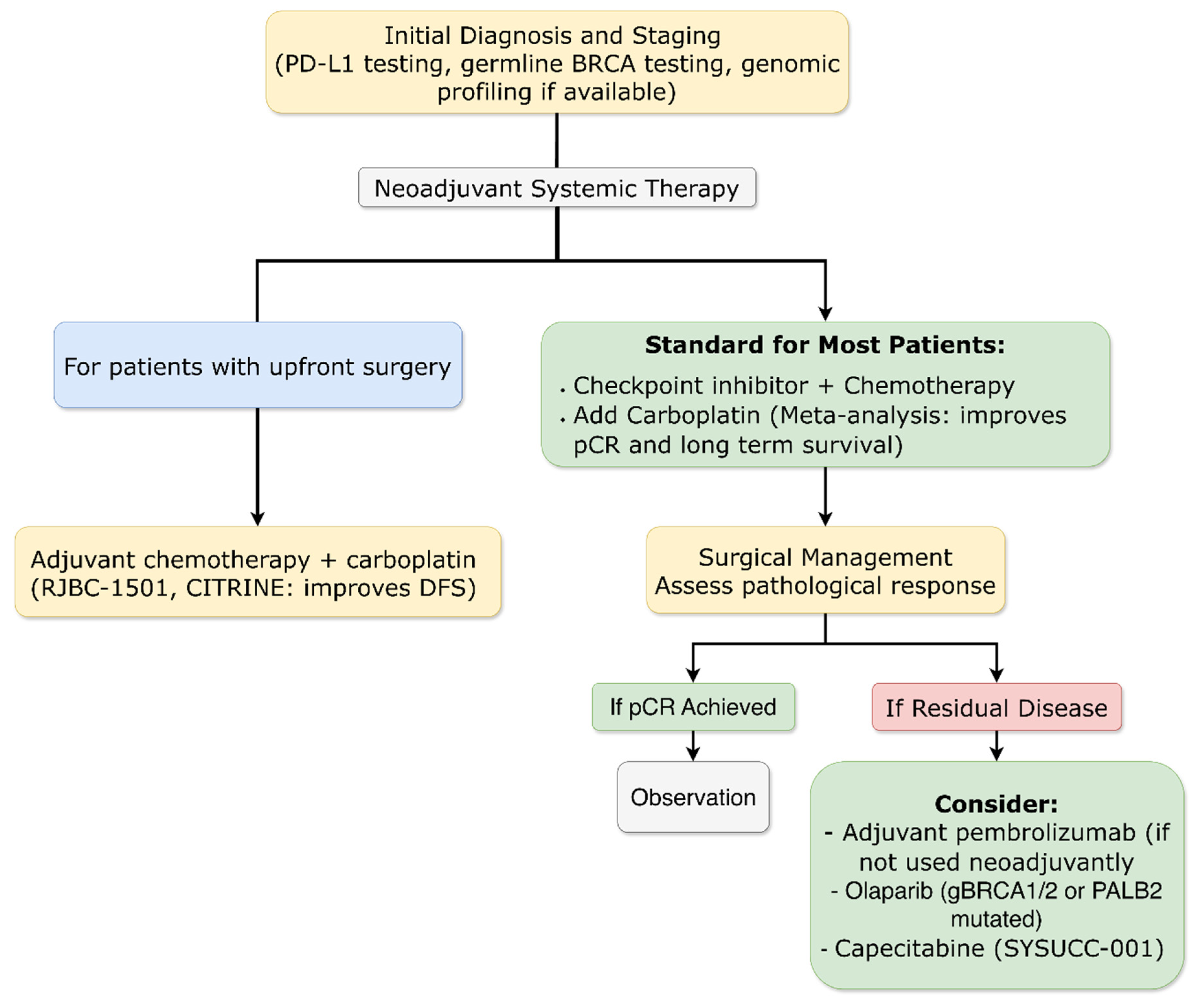 Preprints 196451 g004