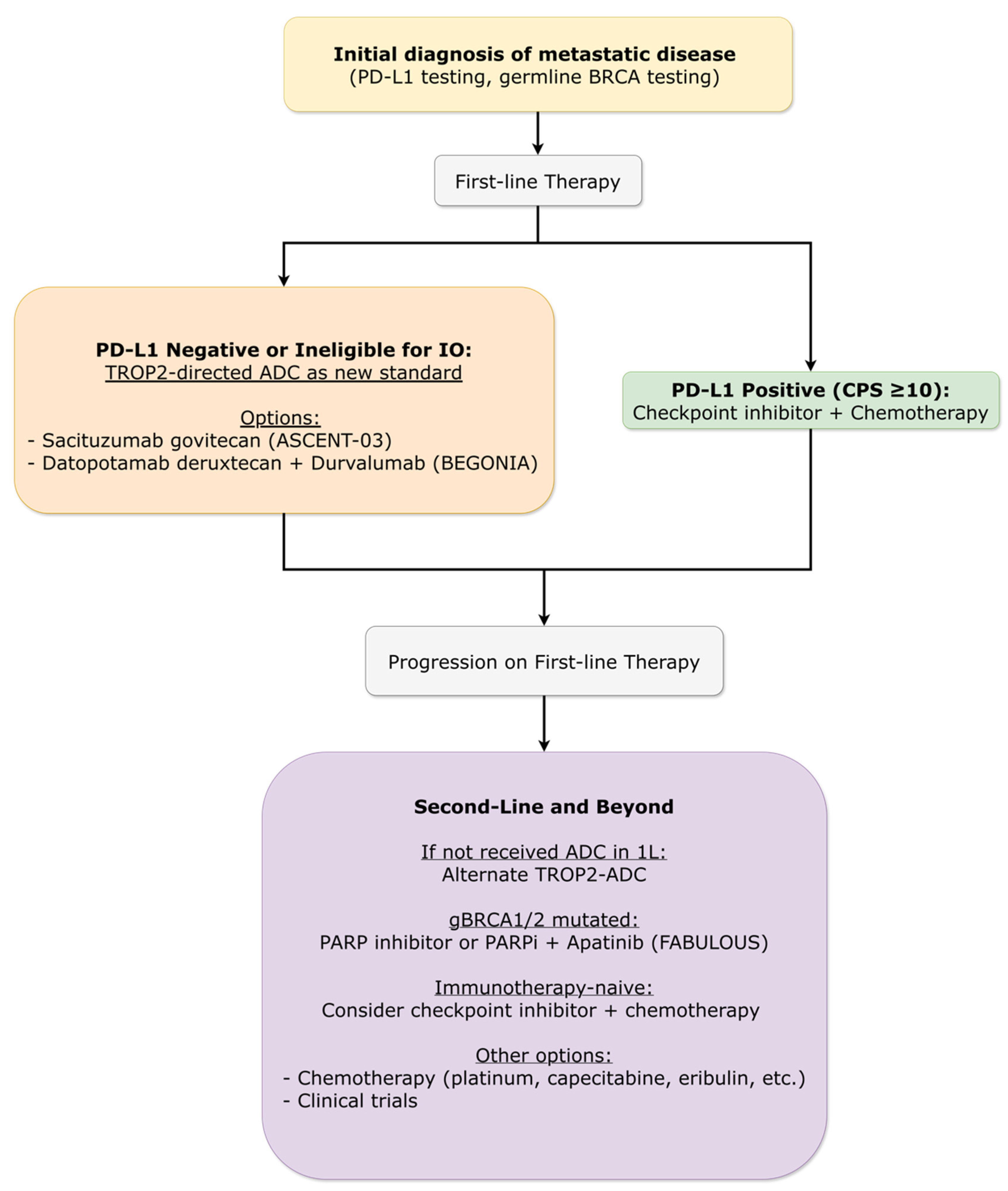 Preprints 196451 g006
