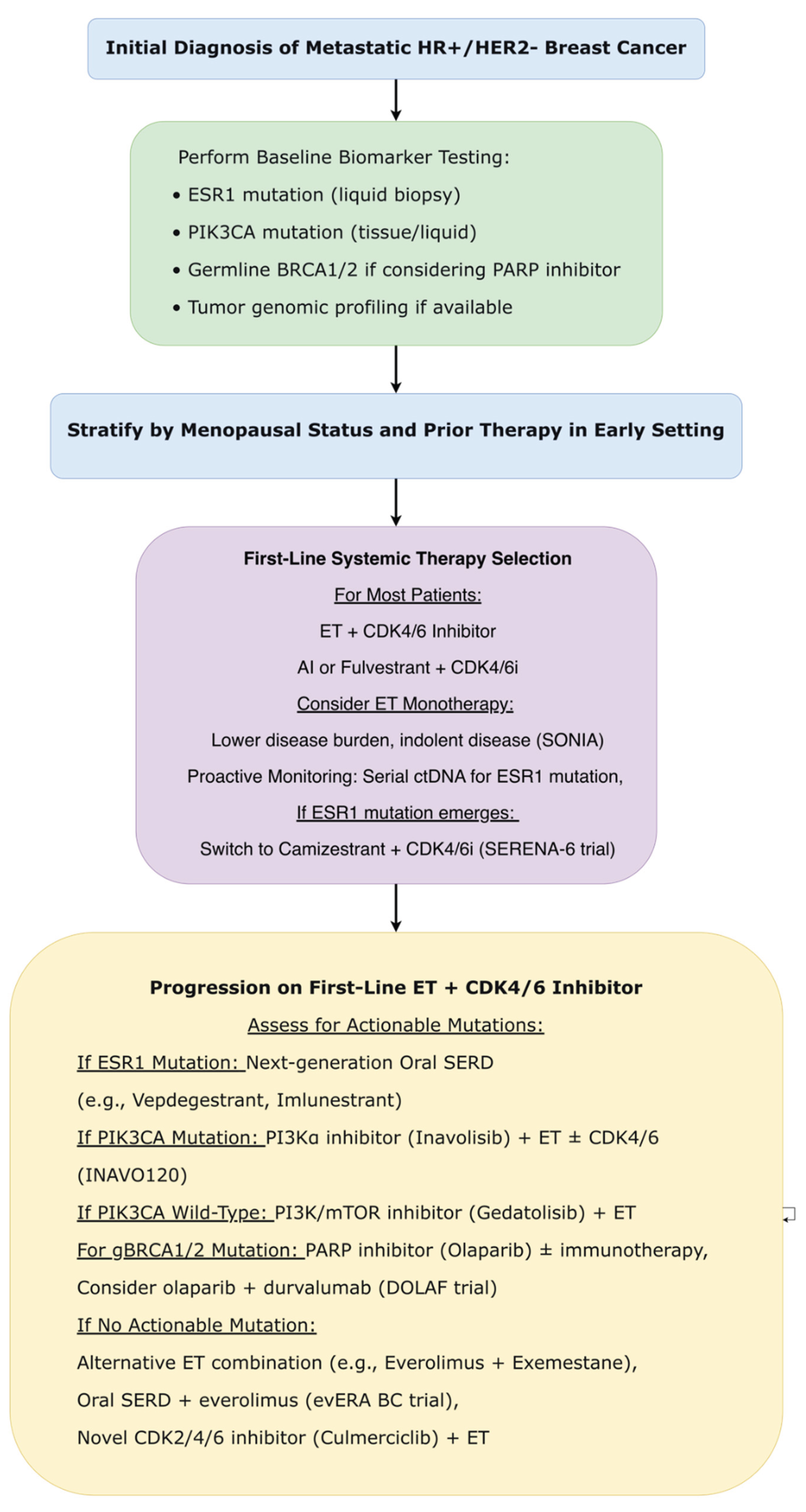Preprints 196451 g007