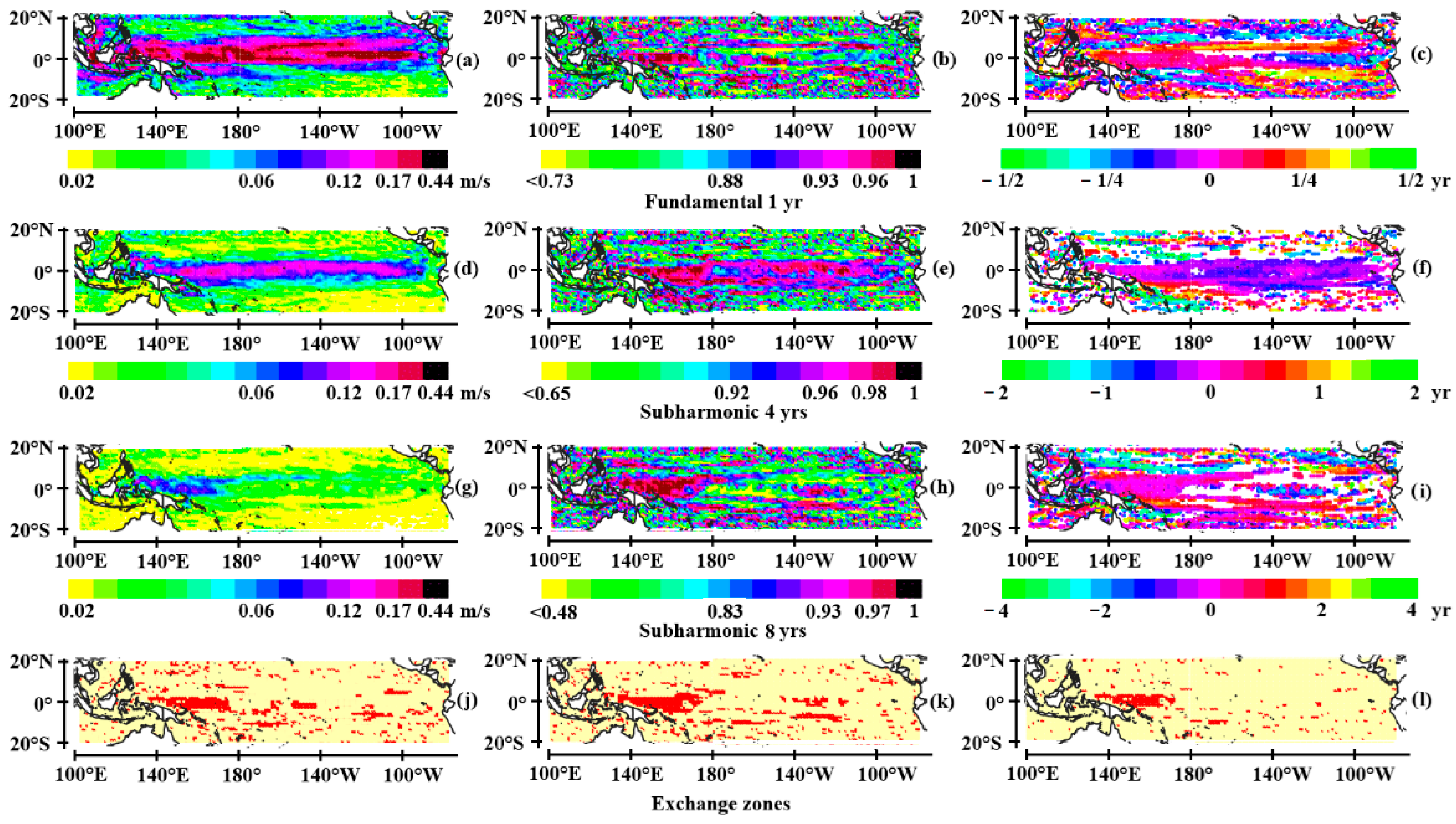 Preprints 168535 g001