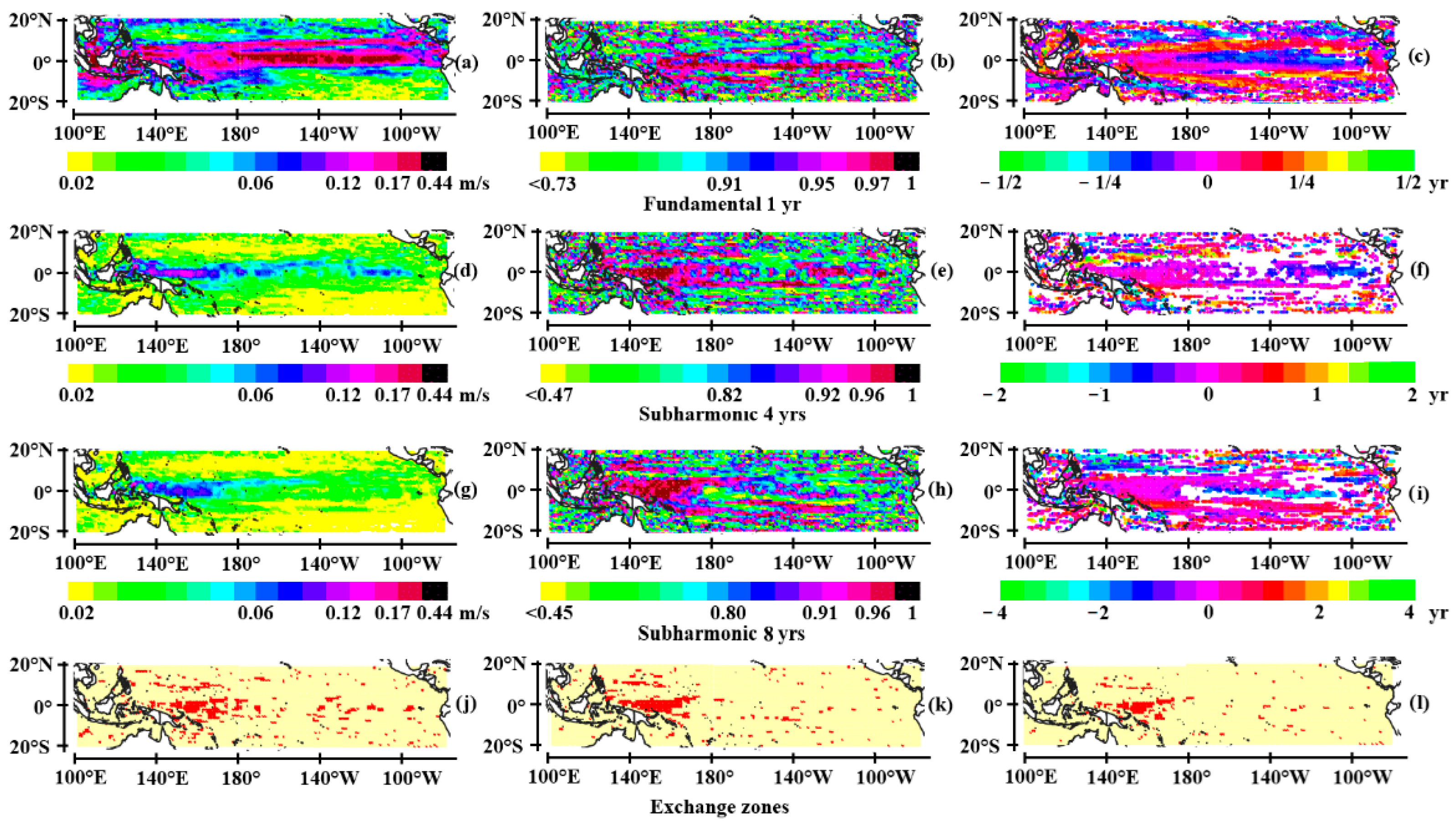 Preprints 168535 g002