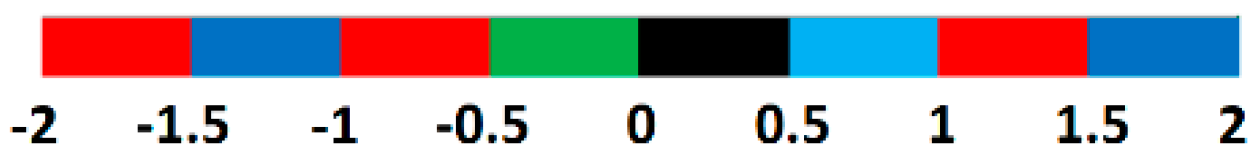 Preprints 168535 g003