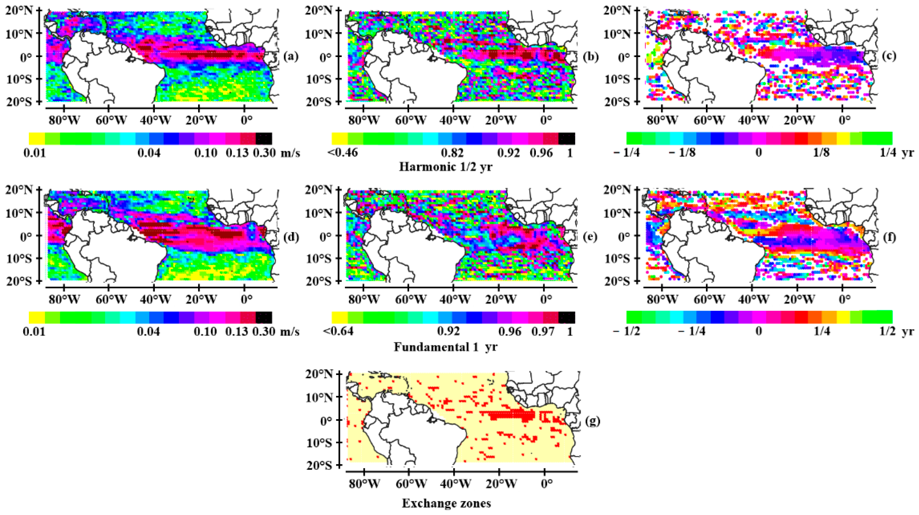 Preprints 168535 g005
