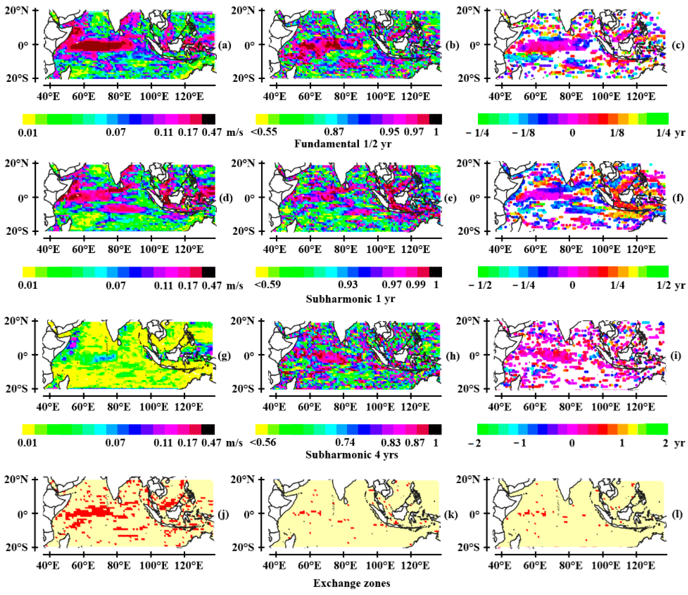 Preprints 168535 g006