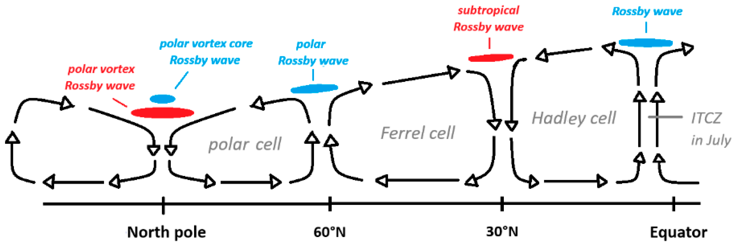 Preprints 168535 g008