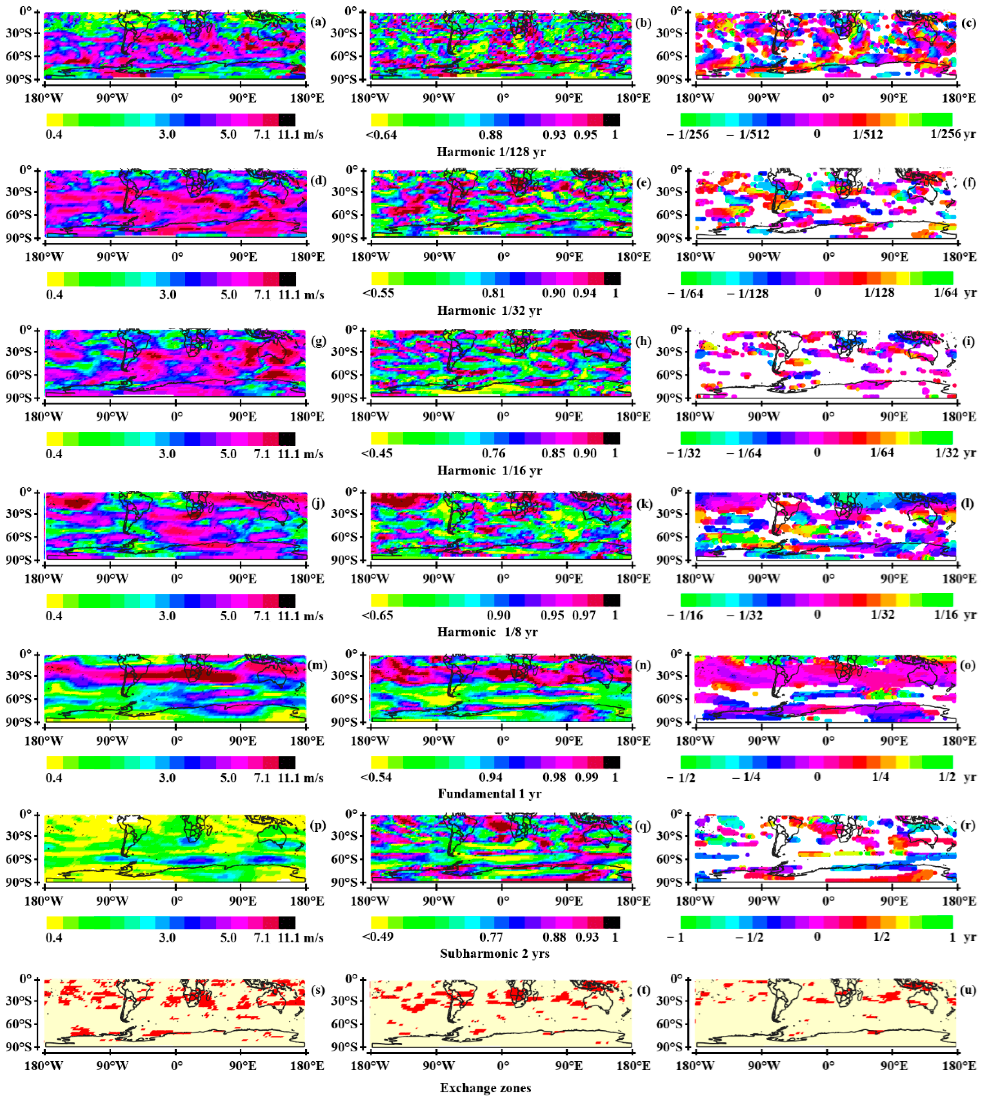 Preprints 168535 g009