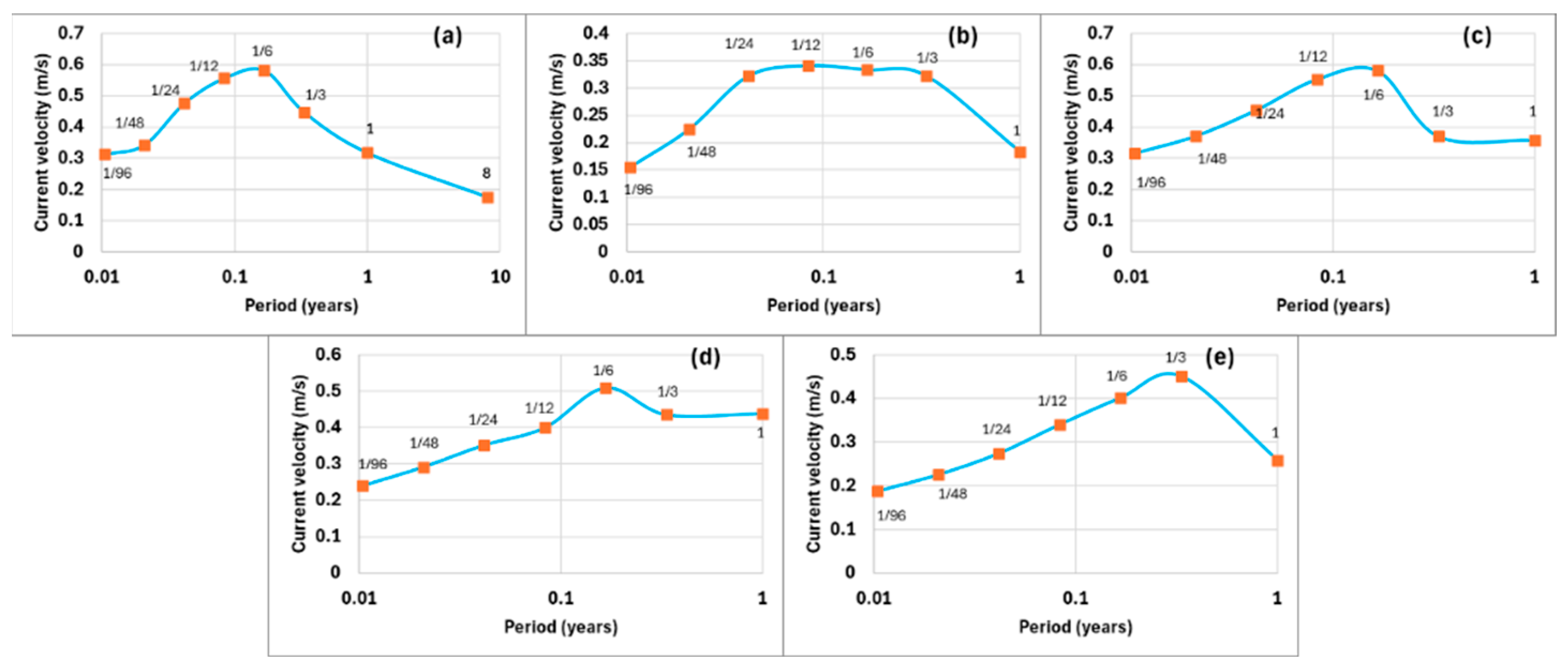 Preprints 168535 g011