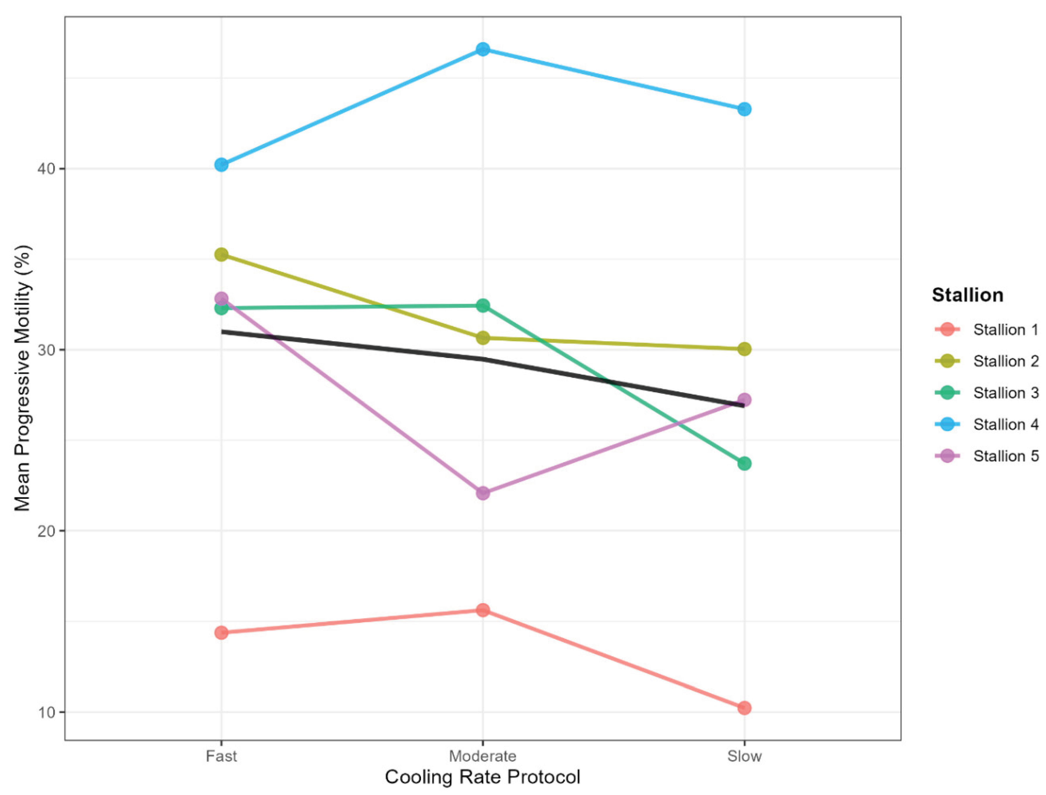 Preprints 184748 g002