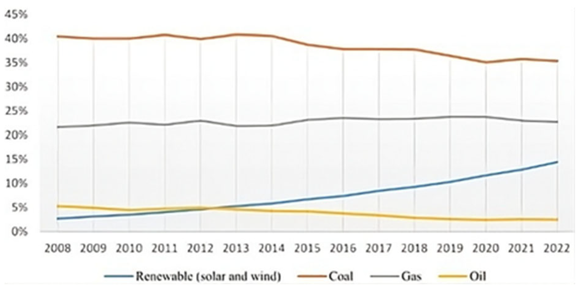 Preprints 189461 g001